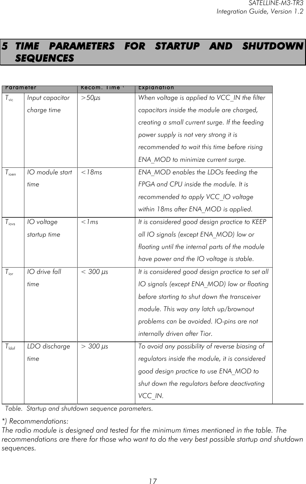         SATELLINE-M3-TR3 Integration Guide, Version 1.2  17 5 TIME  PARAMETERS  FOR  STARTUP  AND  SHUTDOWN SEQUENCES   Parameter  Recom. Time (* Explanation Tvic Input capacitor charge time &gt;50µs When voltage is applied to VCC_IN the filter capacitors inside the module are charged, creating a small current surge. If the feeding power supply is not very strong it is recommended to wait this time before rising ENA_MOD to minimize current surge.  Tioen IO module start time &lt;18ms ENA_MOD enables the LDOs feeding the FPGA and CPU inside the module. It is recommended to apply VCC_IO voltage within 18ms after ENA_MOD is applied. Tiovs IO voltage startup time &lt;1ms It is considered good design practice to KEEP all IO signals (except ENA_MOD) low or floating until the internal parts of the module have power and the IO voltage is stable.  Tior IO drive fall time &lt; 300 µs It is considered good design practice to set all IO signals (except ENA_MOD) low or floating before starting to shut down the transceiver module. This way any latch up/brownout problems can be avoided. IO-pins are not internally driven after Tior. Tldof LDO discharge time &gt; 300 µs To avoid any possibility of reverse biasing of regulators inside the module, it is considered good design practice to use ENA_MOD to shut down the regulators before deactivating VCC_IN.  Table.  Startup and shutdown sequence parameters. *) Recommendations:  The radio module is designed and tested for the minimum times mentioned in the table. The recommendations are there for those who want to do the very best possible startup and shutdown sequences.     