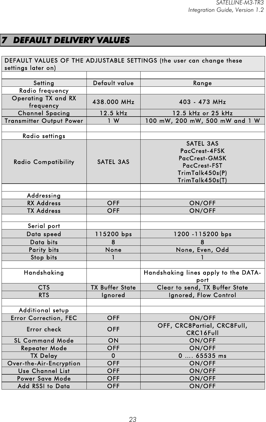         SATELLINE-M3-TR3 Integration Guide, Version 1.2  23 7 DEFAULT DELIVERY VALUES   DEFAULT VALUES OF THE ADJUSTABLE SETTINGS (the user can change these settings later on)    Setting Default value Range Radio frequency   Operating TX and RX frequency 438.000 MHz 403 - 473 MHz Channel Spacing 12.5 kHz 12.5 kHz or 25 kHz Transmitter Output Power 1 W 100 mW, 200 mW, 500 mW and 1 W    Radio settings   Radio Compatibility SATEL 3AS SATEL 3AS  PacCrest-4FSK PacCrest-GMSK PacCrest-FST TrimTalk450s(P) TrimTalk450s(T)    Addressing   RX Address OFF ON/OFF TX Address OFF ON/OFF    Serial port   Data speed 115200 bps 1200 -115200 bps Data bits 8 8 Parity bits None None, Even, Odd Stop bits 1 1    Handshaking  Handshaking lines apply to the DATA-port CTS TX Buffer State Clear to send, TX Buffer State RTS Ignored Ignored, Flow Control    Additional setup   Error Correction, FEC OFF ON/OFF Error check OFF OFF, CRC8Partial, CRC8Full, CRC16Full SL Command Mode ON ON/OFF Repeater Mode OFF ON/OFF TX Delay 0 0 …. 65535 ms Over-the-Air-Encryption OFF ON/OFF Use Channel List OFF ON/OFF Power Save Mode OFF ON/OFF Add RSSI to Data OFF ON/OFF 