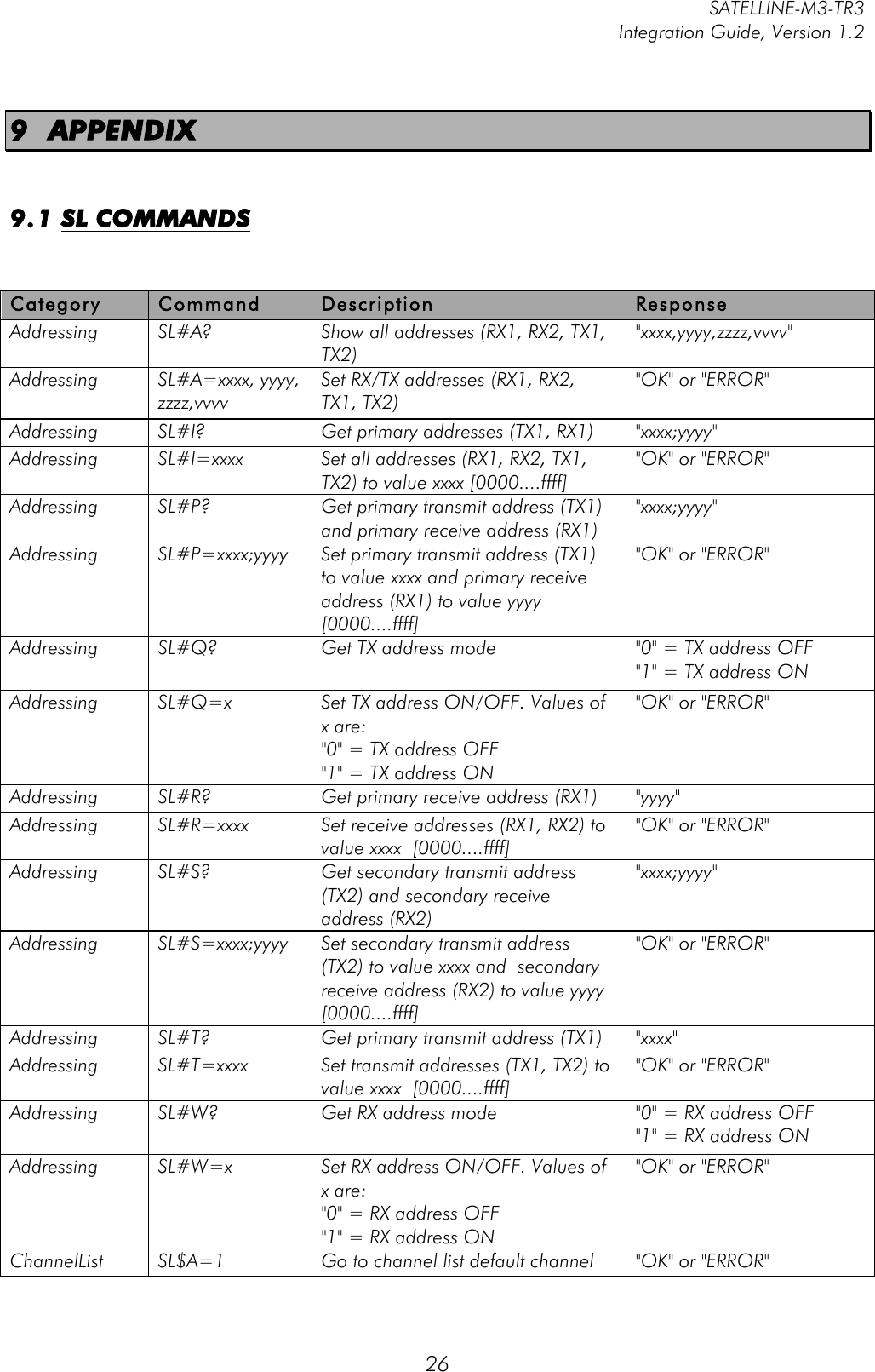         SATELLINE-M3-TR3 Integration Guide, Version 1.2  26 9 APPENDIX  9.1 SL COMMANDS    Category Command Description Response Addressing SL#A? Show all addresses (RX1, RX2, TX1, TX2) &quot;xxxx,yyyy,zzzz,vvvv&quot; Addressing SL#A=xxxx, yyyy, zzzz,vvvv Set RX/TX addresses (RX1, RX2, TX1, TX2) &quot;OK&quot; or &quot;ERROR&quot; Addressing SL#I? Get primary addresses (TX1, RX1) &quot;xxxx;yyyy&quot; Addressing SL#I=xxxx Set all addresses (RX1, RX2, TX1, TX2) to value xxxx [0000....ffff] &quot;OK&quot; or &quot;ERROR&quot; Addressing SL#P? Get primary transmit address (TX1) and primary receive address (RX1) &quot;xxxx;yyyy&quot; Addressing SL#P=xxxx;yyyy Set primary transmit address (TX1) to value xxxx and primary receive address (RX1) to value yyyy  [0000....ffff] &quot;OK&quot; or &quot;ERROR&quot; Addressing SL#Q? Get TX address mode &quot;0&quot; = TX address OFF &quot;1&quot; = TX address ON Addressing SL#Q=x Set TX address ON/OFF. Values of x are: &quot;0&quot; = TX address OFF &quot;1&quot; = TX address ON &quot;OK&quot; or &quot;ERROR&quot; Addressing SL#R? Get primary receive address (RX1) &quot;yyyy&quot; Addressing SL#R=xxxx Set receive addresses (RX1, RX2) to value xxxx  [0000....ffff] &quot;OK&quot; or &quot;ERROR&quot; Addressing SL#S? Get secondary transmit address (TX2) and secondary receive address (RX2) &quot;xxxx;yyyy&quot; Addressing SL#S=xxxx;yyyy Set secondary transmit address (TX2) to value xxxx and  secondary receive address (RX2) to value yyyy  [0000....ffff] &quot;OK&quot; or &quot;ERROR&quot; Addressing SL#T? Get primary transmit address (TX1) &quot;xxxx&quot; Addressing SL#T=xxxx Set transmit addresses (TX1, TX2) to value xxxx  [0000....ffff] &quot;OK&quot; or &quot;ERROR&quot; Addressing SL#W? Get RX address mode &quot;0&quot; = RX address OFF &quot;1&quot; = RX address ON Addressing SL#W=x Set RX address ON/OFF. Values of x are: &quot;0&quot; = RX address OFF &quot;1&quot; = RX address ON &quot;OK&quot; or &quot;ERROR&quot; ChannelList SL$A=1 Go to channel list default channel &quot;OK&quot; or &quot;ERROR&quot; 