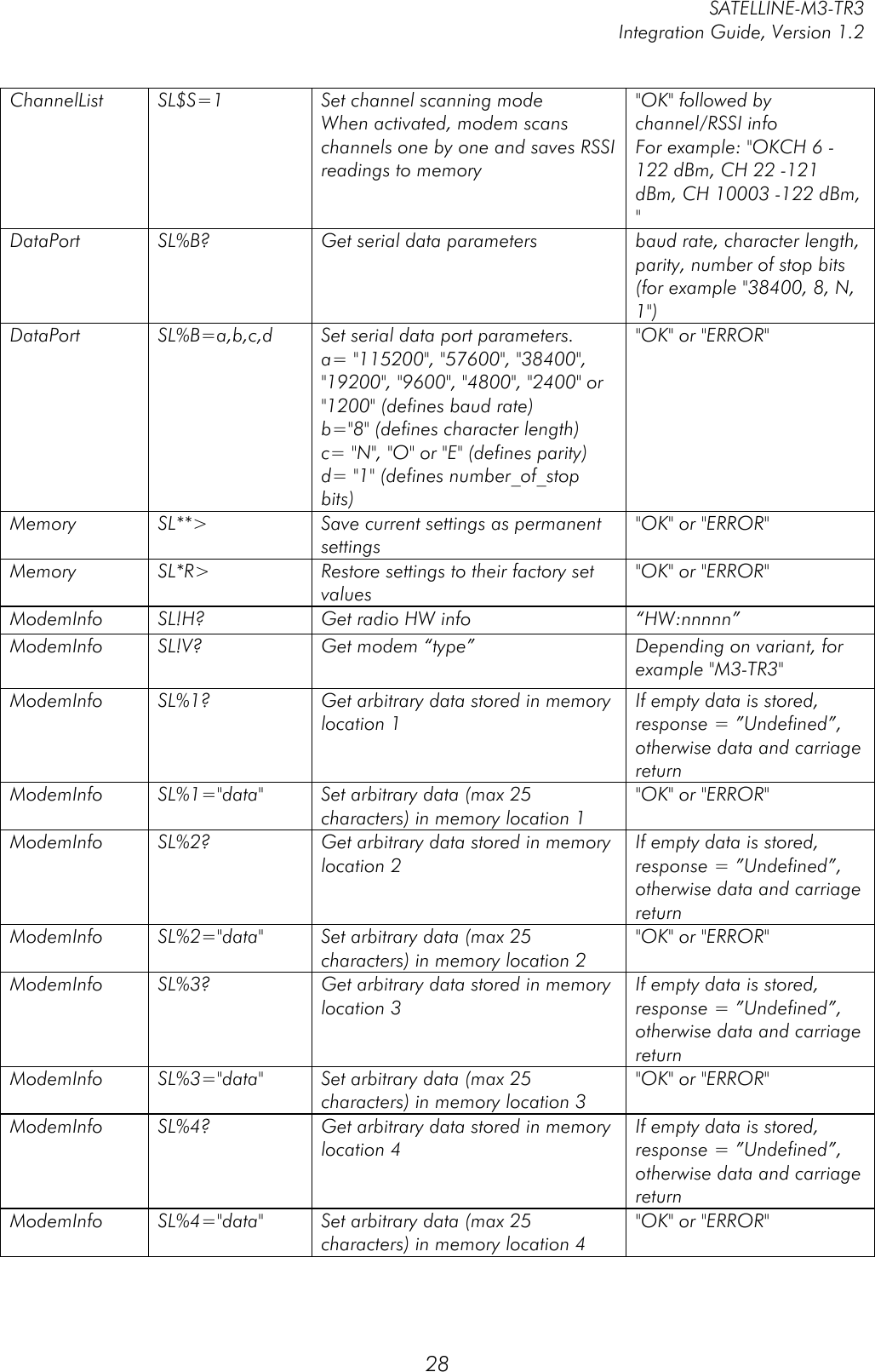         SATELLINE-M3-TR3 Integration Guide, Version 1.2  28 ChannelList SL$S=1 Set channel scanning mode When activated, modem scans channels one by one and saves RSSI readings to memory &quot;OK&quot; followed by channel/RSSI info For example: &quot;OKCH 6 -122 dBm, CH 22 -121 dBm, CH 10003 -122 dBm, &quot; DataPort SL%B? Get serial data parameters baud rate, character length, parity, number of stop bits (for example &quot;38400, 8, N, 1&quot;) DataPort SL%B=a,b,c,d Set serial data port parameters. a= &quot;115200&quot;, &quot;57600&quot;, &quot;38400&quot;, &quot;19200&quot;, &quot;9600&quot;, &quot;4800&quot;, &quot;2400&quot; or &quot;1200&quot; (defines baud rate) b=&quot;8&quot; (defines character length) c= &quot;N&quot;, &quot;O&quot; or &quot;E&quot; (defines parity) d= &quot;1&quot; (defines number_of_stop bits) &quot;OK&quot; or &quot;ERROR&quot; Memory SL**&gt; Save current settings as permanent settings &quot;OK&quot; or &quot;ERROR&quot; Memory SL*R&gt; Restore settings to their factory set values &quot;OK&quot; or &quot;ERROR&quot; ModemInfo SL!H? Get radio HW info “HW:nnnnn” ModemInfo SL!V? Get modem “type” Depending on variant, for example &quot;M3-TR3&quot; ModemInfo SL%1? Get arbitrary data stored in memory location 1 If empty data is stored, response = ”Undefined”, otherwise data and carriage return ModemInfo SL%1=&quot;data&quot; Set arbitrary data (max 25 characters) in memory location 1 &quot;OK&quot; or &quot;ERROR&quot; ModemInfo SL%2? Get arbitrary data stored in memory location 2 If empty data is stored, response = ”Undefined”, otherwise data and carriage return ModemInfo SL%2=&quot;data&quot; Set arbitrary data (max 25 characters) in memory location 2 &quot;OK&quot; or &quot;ERROR&quot; ModemInfo SL%3? Get arbitrary data stored in memory location 3 If empty data is stored, response = ”Undefined”, otherwise data and carriage return ModemInfo SL%3=&quot;data&quot; Set arbitrary data (max 25 characters) in memory location 3 &quot;OK&quot; or &quot;ERROR&quot; ModemInfo SL%4? Get arbitrary data stored in memory location 4 If empty data is stored, response = ”Undefined”, otherwise data and carriage return ModemInfo SL%4=&quot;data&quot; Set arbitrary data (max 25 characters) in memory location 4 &quot;OK&quot; or &quot;ERROR&quot; 