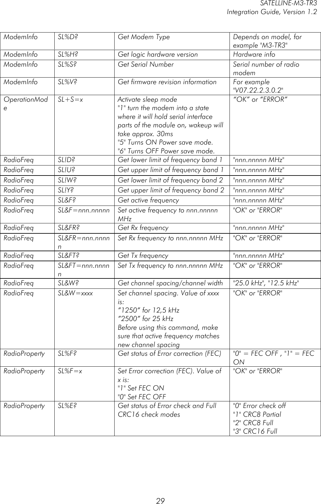         SATELLINE-M3-TR3 Integration Guide, Version 1.2  29 ModemInfo SL%D? Get Modem Type Depends on model, for example &quot;M3-TR3&quot; ModemInfo SL%H? Get logic hardware version Hardware info ModemInfo SL%S? Get Serial Number Serial number of radio modem  ModemInfo SL%V? Get firmware revision information For example &quot;V07.22.2.3.0.2&quot; OperationMode SL+S=x Activate sleep mode &quot;1&quot; turn the modem into a state where it will hold serial interface parts of the module on, wakeup will take approx. 30ms &quot;5&quot; Turns ON Power save mode. &quot;6&quot; Turns OFF Power save mode. “OK” or “ERROR” RadioFreq SL!D? Get lower limit of frequency band 1 &quot;nnn.nnnnn MHz&quot; RadioFreq SL!U? Get upper limit of frequency band 1 &quot;nnn.nnnnn MHz&quot; RadioFreq SL!W? Get lower limit of frequency band 2 &quot;nnn.nnnnn MHz&quot; RadioFreq SL!Y? Get upper limit of frequency band 2 &quot;nnn.nnnnn MHz&quot; RadioFreq SL&amp;F? Get active frequency &quot;nnn.nnnnn MHz&quot; RadioFreq SL&amp;F=nnn.nnnnn Set active frequency to nnn.nnnnn MHz &quot;OK&quot; or &quot;ERROR&quot; RadioFreq SL&amp;FR? Get Rx frequency &quot;nnn.nnnnn MHz&quot; RadioFreq SL&amp;FR=nnn.nnnnn Set Rx frequency to nnn.nnnnn MHz &quot;OK&quot; or &quot;ERROR&quot; RadioFreq SL&amp;FT? Get Tx frequency &quot;nnn.nnnnn MHz&quot; RadioFreq SL&amp;FT=nnn.nnnnn Set Tx frequency to nnn.nnnnn MHz &quot;OK&quot; or &quot;ERROR&quot; RadioFreq SL&amp;W? Get channel spacing/channel width &quot;25.0 kHz&quot;, &quot;12.5 kHz&quot; RadioFreq SL&amp;W=xxxx Set channel spacing. Value of xxxx is: ”1250” for 12,5 kHz ”2500” for 25 kHz Before using this command, make sure that active frequency matches new channel spacing &quot;OK&quot; or &quot;ERROR&quot; RadioProperty SL%F? Get status of Error correction (FEC) &quot;0&quot; = FEC OFF , &quot;1&quot; = FEC ON RadioProperty SL%F=x Set Error correction (FEC). Value of x is: &quot;1&quot; Set FEC ON &quot;0&quot; Set FEC OFF &quot;OK&quot; or &quot;ERROR&quot; RadioProperty SL%E? Get status of Error check and Full CRC16 check modes &quot;0&quot; Error check off  &quot;1&quot; CRC8 Partial &quot;2&quot; CRC8 Full &quot;3&quot; CRC16 Full 