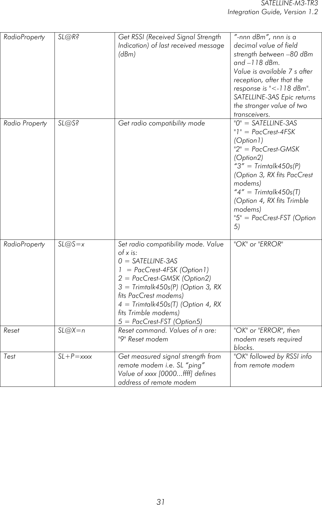         SATELLINE-M3-TR3 Integration Guide, Version 1.2  31 RadioProperty SL@R? Get RSSI (Received Signal Strength Indication) of last received message (dBm) ”-nnn dBm”, nnn is a decimal value of field strength between –80 dBm and –118 dBm. Value is available 7 s after reception, after that the response is &quot;&lt;-118 dBm&quot;. SATELLINE-3AS Epic returns the stronger value of two transceivers. Radio Property SL@S? Get radio compatibility mode &quot;0&quot; = SATELLINE-3AS &quot;1&quot; = PacCrest-4FSK (Option1) &quot;2&quot; = PacCrest-GMSK (Option2)  “3” = Trimtalk450s(P) (Option 3, RX fits PacCrest modems) “4” = Trimtalk450s(T) (Option 4, RX fits Trimble modems) &quot;5&quot; = PacCrest-FST (Option 5)  RadioProperty SL@S=x Set radio compatibility mode. Value of x is: 0 = SATELLINE-3AS 1  = PacCrest-4FSK (Option1) 2 = PacCrest-GMSK (Option2) 3 = Trimtalk450s(P) (Option 3, RX fits PacCrest modems) 4 = Trimtalk450s(T) (Option 4, RX fits Trimble modems) 5 = PacCrest-FST (Option5) &quot;OK&quot; or &quot;ERROR&quot; Reset SL@X=n Reset command. Values of n are: &quot;9&quot; Reset modem &quot;OK&quot; or &quot;ERROR&quot;, then modem resets required blocks. Test SL+P=xxxx Get measured signal strength from remote modem i.e. SL “ping” Value of xxxx [0000...ffff] defines address of remote modem &quot;OK&quot; followed by RSSI info from remote modem   