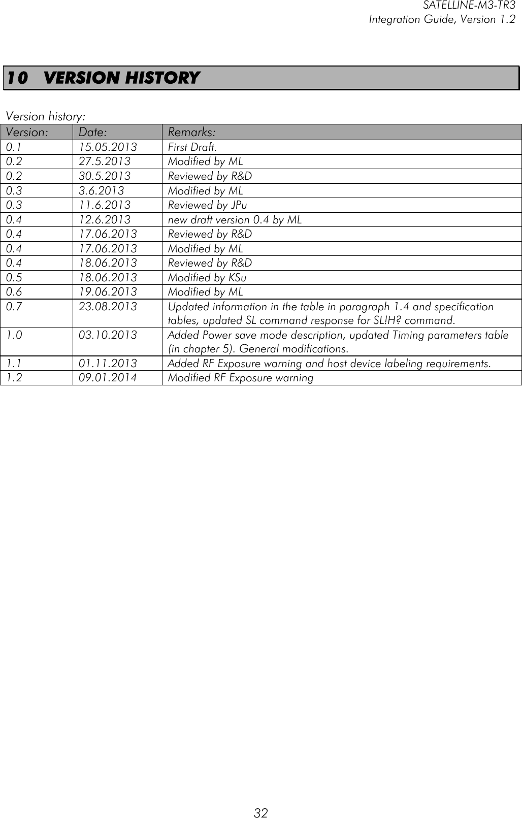         SATELLINE-M3-TR3 Integration Guide, Version 1.2  32 10 VERSION HISTORY  Version history: Version: Date: Remarks: 0.1 15.05.2013 First Draft. 0.2 27.5.2013 Modified by ML 0.2 30.5.2013 Reviewed by R&amp;D 0.3 3.6.2013 Modified by ML 0.3 11.6.2013 Reviewed by JPu 0.4 12.6.2013 new draft version 0.4 by ML 0.4 17.06.2013 Reviewed by R&amp;D 0.4 17.06.2013 Modified by ML 0.4 18.06.2013 Reviewed by R&amp;D 0.5 18.06.2013 Modified by KSu 0.6 19.06.2013 Modified by ML 0.7 23.08.2013 Updated information in the table in paragraph 1.4 and specification tables, updated SL command response for SL!H? command.  1.0 03.10.2013 Added Power save mode description, updated Timing parameters table (in chapter 5). General modifications. 1.1 01.11.2013 Added RF Exposure warning and host device labeling requirements. 1.2 09.01.2014 Modified RF Exposure warning   