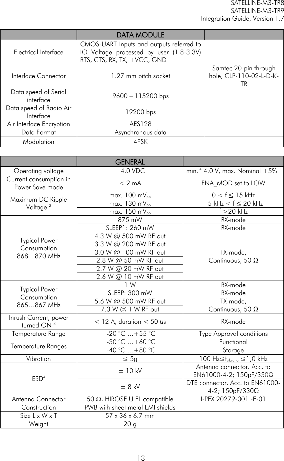         SATELLINE-M3-TR8       SATELLINE-M3-TR9 Integration Guide, Version 1.7  13  DATA MODULE  Electrical Interface CMOS-UART Inputs and outputs referred to IO  Voltage  processed  by  user  (1.8-3.3V) RTS, CTS, RX, TX, +VCC, GND  Interface Connector 1.27 mm pitch socket Samtec 20-pin through hole, CLP-110-02-L-D-K-TR Data speed of Serial interface 9600 – 115200 bps  Data speed of Radio Air Interface 19200 bps  Air Interface Encryption AES128  Data Format Asynchronous data  Modulation 4FSK    GENERAL  Operating voltage +4.0 VDC min. 4 4.0 V, max. Nominal +5% Current consumption in Power Save mode &lt; 2 mA ENA_MOD set to LOW Maximum DC Ripple Voltage 2 max. 100 mVpp 0 &lt; f ≤ 15 kHz max. 130 mVpp 15 kHz &lt; f ≤ 20 kHz max. 150 mVpp f &gt;20 kHz Typical Power Consumption 868…870 MHz 875 mW RX-mode SLEEP1: 260 mW RX-mode 4.3 W @ 500 mW RF out TX-mode,  Continuous, 50 Ω 3.3 W @ 200 mW RF out 3.0 W @ 100 mW RF out 2.8 W @ 50 mW RF out 2.7 W @ 20 mW RF out 2.6 W @ 10 mW RF out Typical Power Consumption 865…867 MHz 1 W RX-mode SLEEP: 300 mW RX-mode 5.6 W @ 500 mW RF out TX-mode,  Continuous, 50 Ω 7.3 W @ 1 W RF out Inrush Current, power turned ON 3 &lt; 12 A, duration &lt; 50 µs RX-mode Temperature Range  -20 °C …+55 °C Type Approval conditions Temperature Ranges  -30 °C …+60 °C Functional  -40 °C …+80 °C Storage Vibration  ≤ 5g 100 Hz≤fvibration≤1,0 kHz ESD4 ± 10 kV Antenna connector. Acc. to EN61000-4-2; 150pF/330Ω ± 8 kV DTE connector. Acc. to EN61000-4-2; 150pF/330Ω Antenna Connector 50 Ω, HIROSE U.FL compatible I-PEX 20279-001 -E-01 Construction PWB with sheet metal EMI shields  Size L x W x T 57 x 36 x 6.7 mm  Weight 20 g   