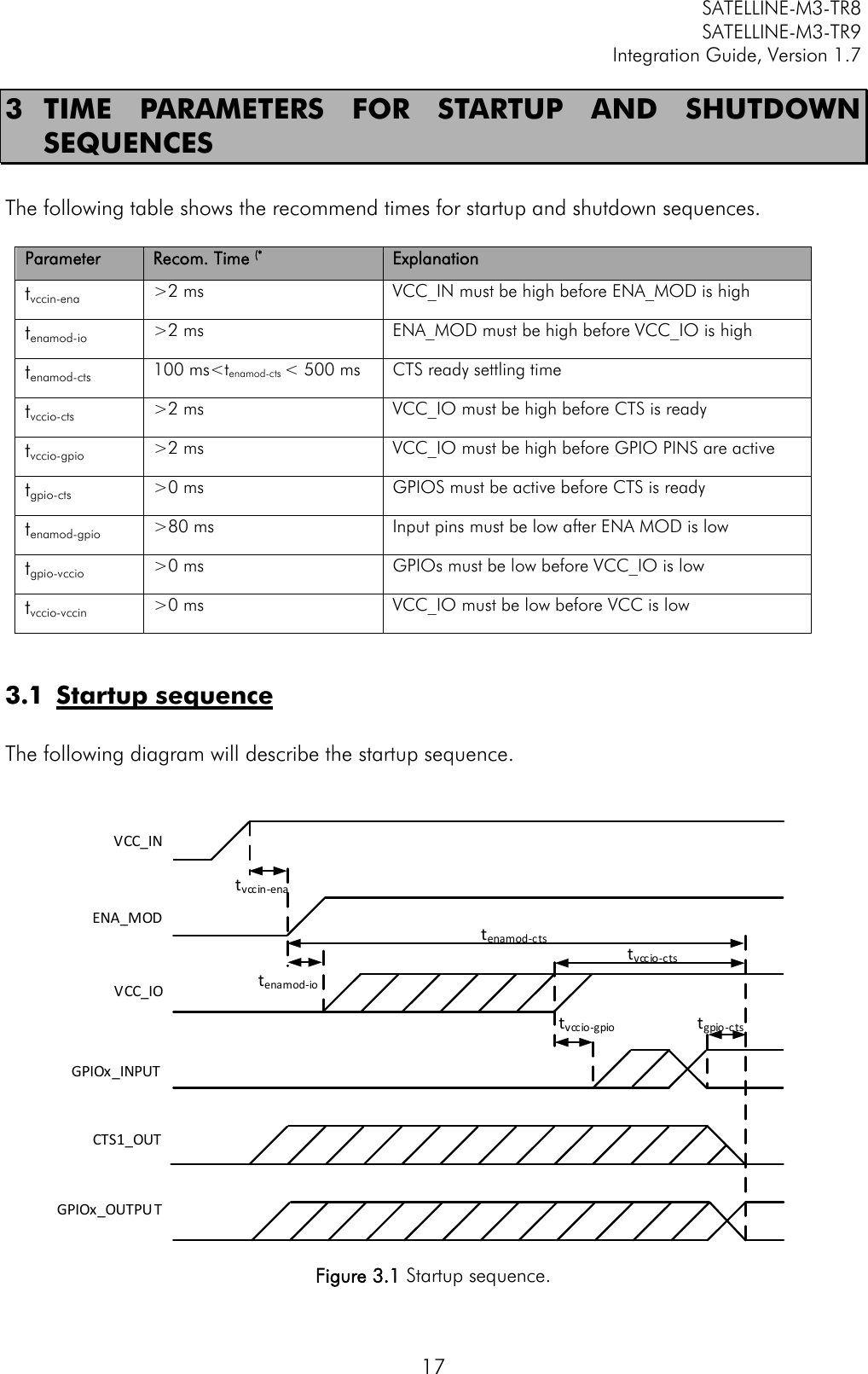         SATELLINE-M3-TR8       SATELLINE-M3-TR9 Integration Guide, Version 1.7  17 3 TIME  PARAMETERS  FOR  STARTUP  AND  SHUTDOWN SEQUENCES  The following table shows the recommend times for startup and shutdown sequences.   Parameter  Recom. Time (* Explanation tvccin-ena &gt;2 ms VCC_IN must be high before ENA_MOD is high tenamod-io &gt;2 ms ENA_MOD must be high before VCC_IO is high tenamod-cts 100 ms&lt;tenamod-cts &lt; 500 ms CTS ready settling time tvccio-cts &gt;2 ms VCC_IO must be high before CTS is ready tvccio-gpio &gt;2 ms VCC_IO must be high before GPIO PINS are active tgpio-cts &gt;0 ms GPIOS must be active before CTS is ready tenamod-gpio &gt;80 ms Input pins must be low after ENA MOD is low tgpio-vccio &gt;0 ms GPIOs must be low before VCC_IO is low tvccio-vccin &gt;0 ms VCC_IO must be low before VCC is low  3.1 Startup sequence   The following diagram will describe the startup sequence.   VCC_INENA_MODVCC_IOGPIOx_INPUTGPIOx_OUTPUTCTS1_OUTtvccin-enatenamod-iotenamod-ctstvccio-ctstvccio-gpio tgpio-cts Figure 3.1 Startup sequence. 