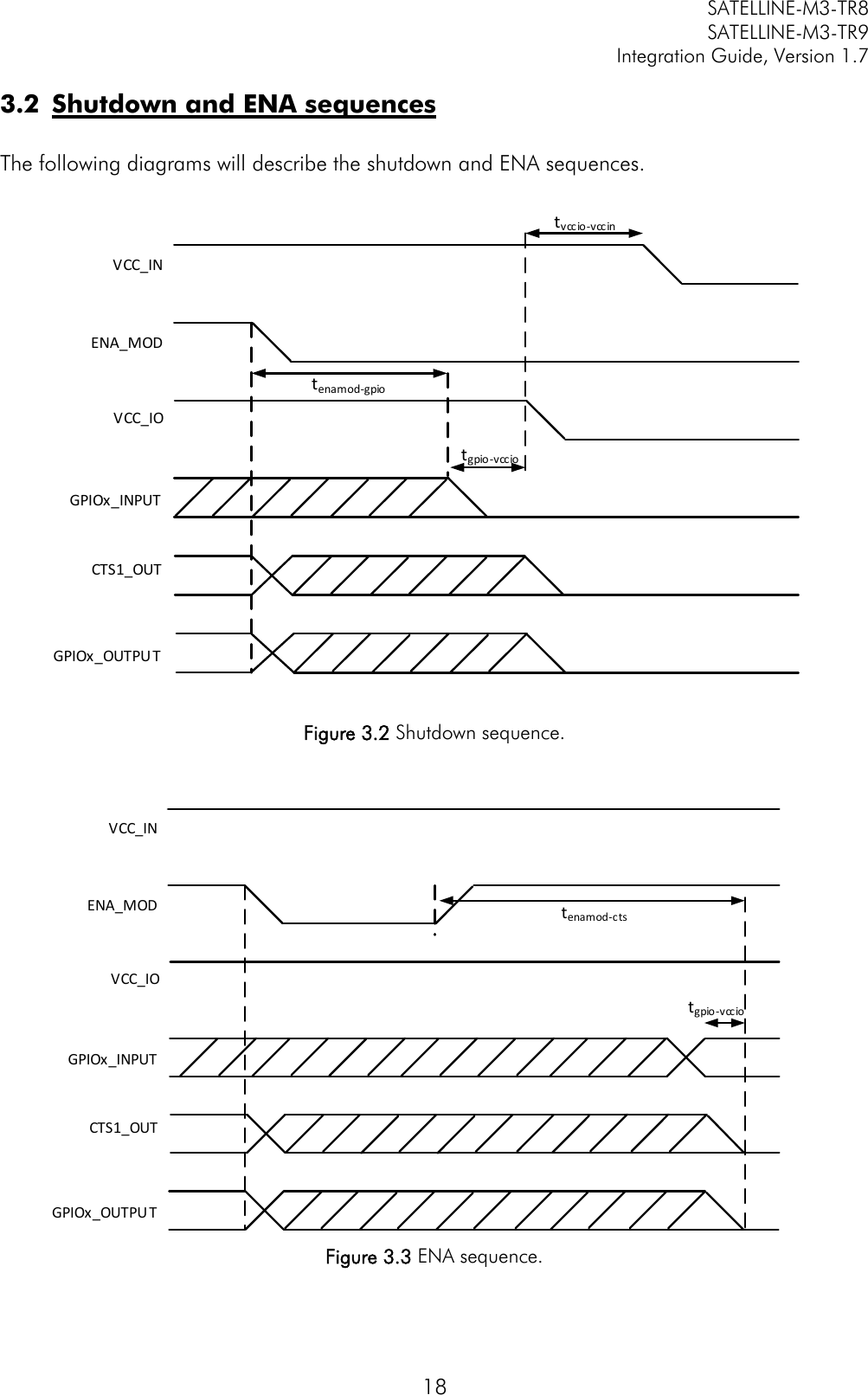         SATELLINE-M3-TR8       SATELLINE-M3-TR9 Integration Guide, Version 1.7  18 3.2 Shutdown and ENA sequences  The following diagrams will describe the shutdown and ENA sequences.  VCC_INENA_MODVCC_IOGPIOx_INPUTGPIOx_OUTPUTCTS1_OUTtenamod-gpiotgpio-vcciotvccio-vccin  Figure 3.2 Shutdown sequence.   VCC_INENA_MODVCC_IOGPIOx_INPUTGPIOx_OUTPUTCTS1_OUTtgpio-vcciotenamod-cts Figure 3.3 ENA sequence. 