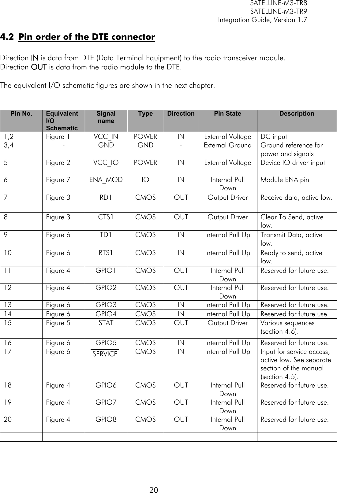         SATELLINE-M3-TR8       SATELLINE-M3-TR9 Integration Guide, Version 1.7  20 4.2 Pin order of the DTE connector  Direction IN is data from DTE (Data Terminal Equipment) to the radio transceiver module. Direction OUT is data from the radio module to the DTE.  The equivalent I/O schematic figures are shown in the next chapter.   Pin No. Equivalent I/O Schematic Signal name Type Direction Pin State Description 1,2 Figure 1 VCC_IN  POWER IN External Voltage DC input 3,4 - GND GND - External Ground Ground reference for power and signals 5 Figure 2 VCC_IO POWER IN External Voltage Device IO driver input  6 Figure 7 ENA_MOD IO IN Internal Pull Down Module ENA pin 7 Figure 3 RD1 CMOS OUT Output Driver Receive data, active low. 8 Figure 3 CTS1 CMOS OUT Output Driver Clear To Send, active low. 9 Figure 6 TD1 CMOS IN Internal Pull Up Transmit Data, active low. 10 Figure 6 RTS1 CMOS IN Internal Pull Up Ready to send, active low.  11 Figure 4 GPIO1 CMOS OUT Internal Pull Down Reserved for future use. 12 Figure 4 GPIO2 CMOS OUT Internal Pull Down Reserved for future use. 13 Figure 6 GPIO3 CMOS IN Internal Pull Up Reserved for future use. 14 Figure 6 GPIO4 CMOS IN Internal Pull Up Reserved for future use. 15 Figure 5 STAT CMOS OUT Output Driver Various sequences (section 4.6).  16 Figure 6 GPIO5 CMOS IN  Internal Pull Up Reserved for future use.  17 Figure 6 SERVICE   CMOS IN Internal Pull Up Input for service access, active low. See separate section of the manual (section 4.5).   18 Figure 4 GPIO6 CMOS OUT Internal Pull Down Reserved for future use. 19 Figure 4 GPIO7 CMOS OUT Internal Pull Down Reserved for future use. 20 Figure 4 GPIO8 CMOS OUT Internal Pull Down Reserved for future use.        