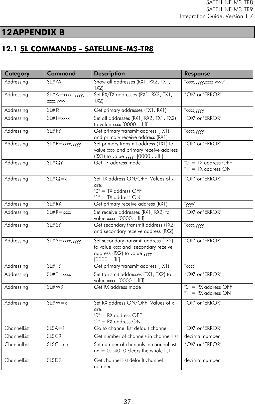         SATELLINE-M3-TR8       SATELLINE-M3-TR9 Integration Guide, Version 1.7  37 12 APPENDIX B 12.1 SL COMMANDS – SATELLINE-M3-TR8   Category Command Description Response Addressing SL#A? Show all addresses (RX1, RX2, TX1, TX2) &quot;xxxx,yyyy,zzzz,vvvv&quot; Addressing SL#A=xxxx, yyyy, zzzz,vvvv Set RX/TX addresses (RX1, RX2, TX1, TX2) “OK&quot; or &quot;ERROR&quot; Addressing SL#I? Get primary addresses (TX1, RX1) &quot;xxxx;yyyy&quot; Addressing SL#I=xxxx Set all addresses (RX1, RX2, TX1, TX2) to value xxxx [0000....ffff] “OK&quot; or &quot;ERROR&quot; Addressing SL#P? Get primary transmit address (TX1) and primary receive address (RX1) &quot;xxxx;yyyy&quot; Addressing SL#P=xxxx;yyyy Set primary transmit address (TX1) to value xxxx and primary receive address (RX1) to value yyyy  [0000....ffff] “OK&quot; or &quot;ERROR&quot; Addressing SL#Q? Get TX address mode &quot;0&quot; = TX address OFF &quot;1&quot; = TX address ON Addressing SL#Q=x Set TX address ON/OFF. Values of x are: &quot;0&quot; = TX address OFF &quot;1&quot; = TX address ON “OK&quot; or &quot;ERROR&quot; Addressing SL#R? Get primary receive address (RX1) &quot;yyyy&quot; Addressing SL#R=xxxx Set receive addresses (RX1, RX2) to value xxxx  [0000....ffff] “OK&quot; or &quot;ERROR&quot; Addressing SL#S? Get secondary transmit address (TX2) and secondary receive address (RX2) &quot;xxxx;yyyy&quot; Addressing SL#S=xxxx;yyyy Set secondary transmit address (TX2) to value xxxx and  secondary receive address (RX2) to value yyyy  [0000....ffff] “OK&quot; or &quot;ERROR&quot; Addressing SL#T? Get primary transmit address (TX1) &quot;xxxx&quot; Addressing SL#T=xxxx Set transmit addresses (TX1, TX2) to value xxxx  [0000....ffff] “OK&quot; or &quot;ERROR&quot; Addressing SL#W? Get RX address mode &quot;0&quot; = RX address OFF &quot;1&quot; = RX address ON Addressing SL#W=x Set RX address ON/OFF. Values of x are: &quot;0&quot; = RX address OFF &quot;1&quot; = RX address ON “OK&quot; or &quot;ERROR&quot; ChannelList SL$A=1 Go to channel list default channel “OK&quot; or &quot;ERROR&quot; ChannelList SL$C? Get number of channels in channel list decimal number ChannelList SL$C=nn Set number of channels in channel list.  nn = 0...40, 0 clears the whole list “OK&quot; or &quot;ERROR&quot; ChannelList SL$D? Get channel list default channel number decimal number 