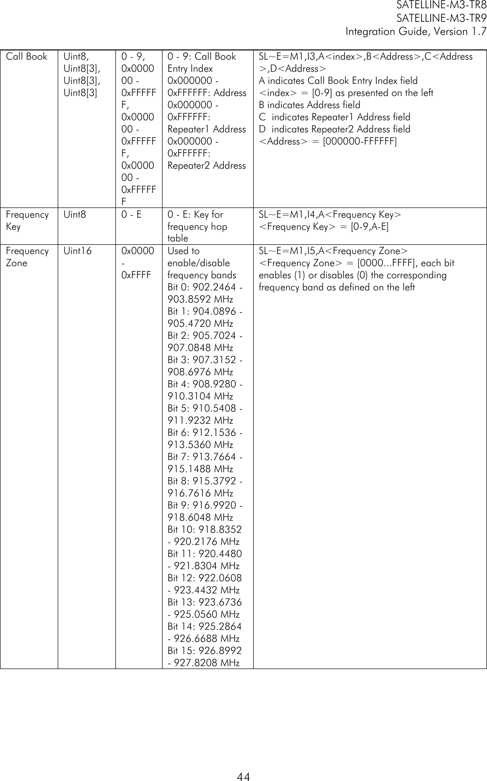         SATELLINE-M3-TR8       SATELLINE-M3-TR9 Integration Guide, Version 1.7  44 Call Book Uint8, Uint8[3], Uint8[3], Uint8[3] 0 - 9, 0x000000 - 0xFFFFFF, 0x000000 - 0xFFFFFF, 0x000000 - 0xFFFFFF 0 - 9: Call Book Entry Index 0x000000 - 0xFFFFFF: Address 0x000000 - 0xFFFFFF: Repeater1 Address 0x000000 - 0xFFFFFF: Repeater2 Address SL~E=M1,I3,A&lt;index&gt;,B&lt;Address&gt;,C&lt;Address&gt;,D&lt;Address&gt; A indicates Call Book Entry Index field &lt;index&gt; = [0-9] as presented on the left B indicates Address field C  indicates Repeater1 Address field D  indicates Repeater2 Address field &lt;Address&gt; = [000000-FFFFFF] Frequency Key Uint8 0 - E 0 - E: Key for frequency hop table SL~E=M1,I4,A&lt;Frequency Key&gt; &lt;Frequency Key&gt; = [0-9,A-E] Frequency Zone Uint16 0x0000 - 0xFFFF  Used to enable/disable frequency bands Bit 0: 902.2464 - 903.8592 MHz Bit 1: 904.0896 - 905.4720 MHz Bit 2: 905.7024 - 907.0848 MHz Bit 3: 907.3152 - 908.6976 MHz Bit 4: 908.9280 - 910.3104 MHz Bit 5: 910.5408 - 911.9232 MHz Bit 6: 912.1536 - 913.5360 MHz Bit 7: 913.7664 - 915.1488 MHz Bit 8: 915.3792 - 916.7616 MHz Bit 9: 916.9920 - 918.6048 MHz Bit 10: 918.8352 - 920.2176 MHz Bit 11: 920.4480 - 921.8304 MHz Bit 12: 922.0608 - 923.4432 MHz Bit 13: 923.6736 - 925.0560 MHz Bit 14: 925.2864 - 926.6688 MHz Bit 15: 926.8992 - 927.8208 MHz SL~E=M1,I5,A&lt;Frequency Zone&gt; &lt;Frequency Zone&gt; = [0000...FFFF], each bit enables (1) or disables (0) the corresponding frequency band as defined on the left 