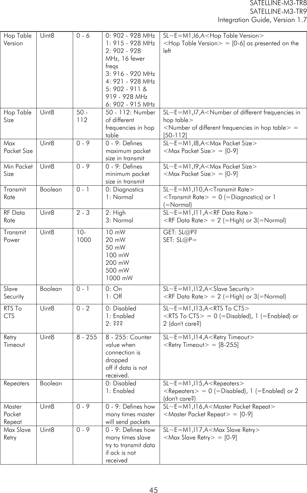         SATELLINE-M3-TR8       SATELLINE-M3-TR9 Integration Guide, Version 1.7  45 Hop Table Version Uint8 0 - 6 0: 902 - 928 MHz 1: 915 - 928 MHz 2: 902 - 928 MHz, 16 fewer freqs 3: 916 - 920 MHz 4: 921 - 928 MHz 5: 902 - 911 &amp; 919 - 928 MHz 6: 902 - 915 MHz SL~E=M1,I6,A&lt;Hop Table Version&gt; &lt;Hop Table Version&gt; = [0-6] as presented on the left Hop Table Size Uint8 50 - 112 50 - 112: Number of different frequencies in hop table SL~E=M1,I7,A&lt;Number of different frequencies in hop table&gt; &lt;Number of different frequencies in hop table&gt; = [50-112] Max Packet Size Uint8 0 - 9 0 - 9: Defines maximum packet size in transmit SL~E=M1,I8,A&lt;Max Packet Size&gt; &lt;Max Packet Size&gt; = [0-9] Min Packet Size Uint8 0 - 9 0 - 9: Defines minimum packet size in transmit SL~E=M1,I9,A&lt;Max Packet Size&gt; &lt;Max Packet Size&gt; = [0-9] Transmit Rate Boolean 0 - 1 0: Diagnostics 1: Normal SL~E=M1,I10,A&lt;Transmit Rate&gt; &lt;Transmit Rate&gt; = 0 (=Diagnostics) or 1 (=Normal) RF Data Rate Uint8 2 - 3 2: High 3: Normal SL~E=M1,I11,A&lt;RF Data Rate&gt; &lt;RF Data Rate&gt; = 2 (=High) or 3(=Normal) Transmit Power Uint8 10-1000 10 mW 20 mW 50 mW 100 mW 200 mW 500 mW 1000 mW GET: SL@P? SET: SL@P= Slave Security Boolean 0 - 1 0: On 1: Off SL~E=M1,I12,A&lt;Slave Security&gt; &lt;RF Data Rate&gt; = 2 (=High) or 3(=Normal) RTS To CTS Uint8 0 - 2 0: Disabled 1: Enabled 2: ??? SL~E=M1,I13,A&lt;RTS To CTS&gt; &lt;RTS To CTS&gt; = 0 (=Disabled), 1 (=Enabled) or 2 (don&apos;t care?) Retry Timeout Uint8 8 - 255 8 - 255: Counter value when connection is dropped off if data is not received. SL~E=M1,I14,A&lt;Retry Timeout&gt; &lt;Retry Timeout&gt; = [8-255] Repeaters Boolean   0: Disabled 1: Enabled SL~E=M1,I15,A&lt;Repeaters&gt; &lt;Repeaters&gt; = 0 (=Disabled), 1 (=Enabled) or 2 (don&apos;t care?) Master Packet Repeat Uint8 0 - 9 0 - 9: Defines how many times master will send packets SL~E=M1,I16,A&lt;Master Packet Repeat&gt; &lt;Master Packet Repeat&gt; = [0-9] Max Slave Retry Uint8 0 - 9 0 - 9: Defines how many times slave try to transmit data if ack is not received SL~E=M1,I17,A&lt;Max Slave Retry&gt; &lt;Max Slave Retry&gt; = [0-9] 