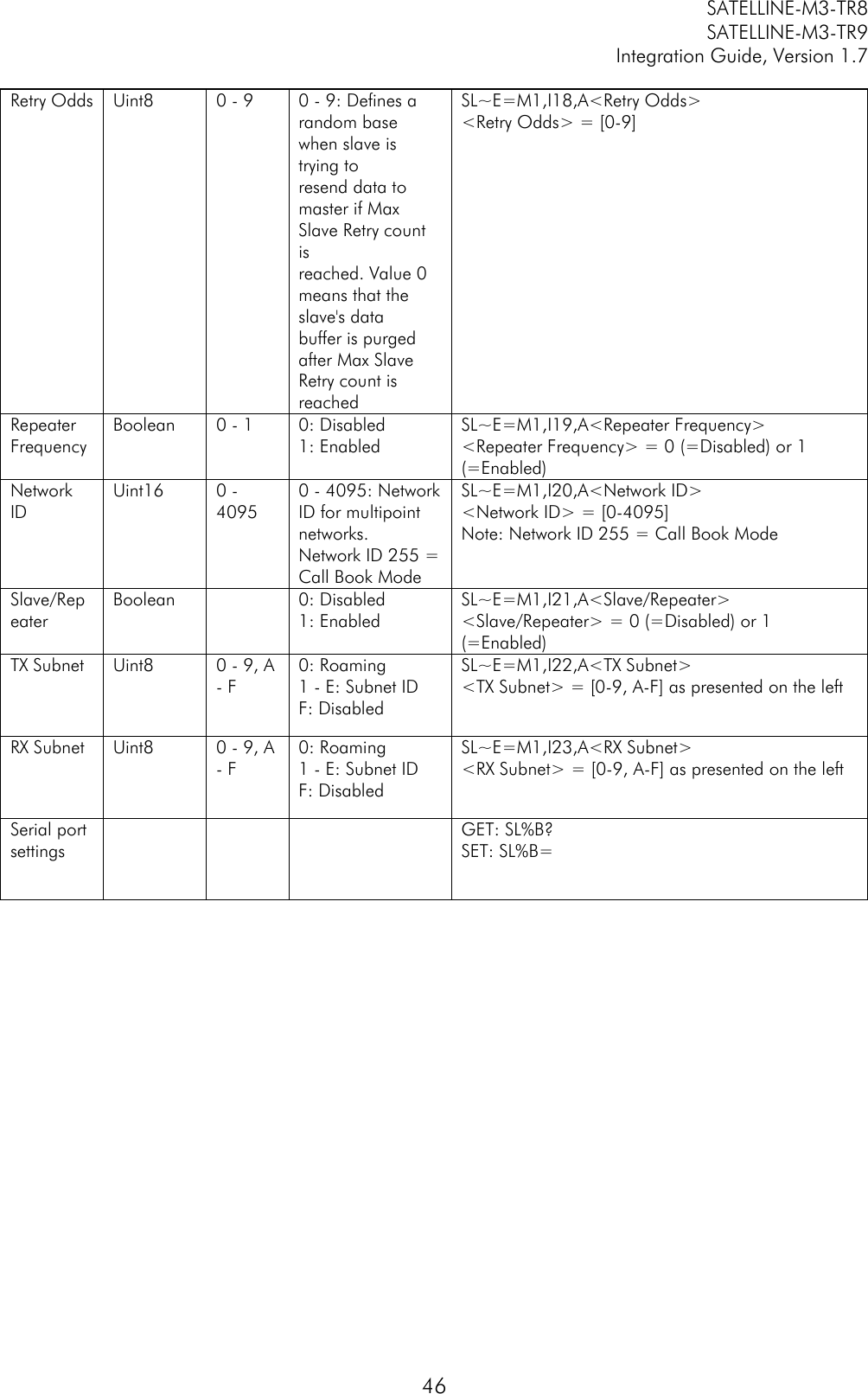        SATELLINE-M3-TR8       SATELLINE-M3-TR9 Integration Guide, Version 1.7  46 Retry Odds Uint8 0 - 9 0 - 9: Defines a random base when slave is trying to resend data to master if Max Slave Retry count is reached. Value 0 means that the slave&apos;s data buffer is purged after Max Slave Retry count is reached SL~E=M1,I18,A&lt;Retry Odds&gt; &lt;Retry Odds&gt; = [0-9] Repeater Frequency Boolean 0 - 1 0: Disabled 1: Enabled SL~E=M1,I19,A&lt;Repeater Frequency&gt; &lt;Repeater Frequency&gt; = 0 (=Disabled) or 1 (=Enabled) Network ID Uint16 0 - 4095 0 - 4095: Network ID for multipoint networks. Network ID 255 = Call Book Mode SL~E=M1,I20,A&lt;Network ID&gt; &lt;Network ID&gt; = [0-4095] Note: Network ID 255 = Call Book Mode  Slave/Repeater Boolean   0: Disabled 1: Enabled SL~E=M1,I21,A&lt;Slave/Repeater&gt; &lt;Slave/Repeater&gt; = 0 (=Disabled) or 1 (=Enabled) TX Subnet Uint8 0 - 9, A - F 0: Roaming 1 - E: Subnet ID F: Disabled SL~E=M1,I22,A&lt;TX Subnet&gt; &lt;TX Subnet&gt; = [0-9, A-F] as presented on the left RX Subnet Uint8 0 - 9, A - F 0: Roaming 1 - E: Subnet ID F: Disabled SL~E=M1,I23,A&lt;RX Subnet&gt; &lt;RX Subnet&gt; = [0-9, A-F] as presented on the left Serial port settings    GET: SL%B? SET: SL%B=    