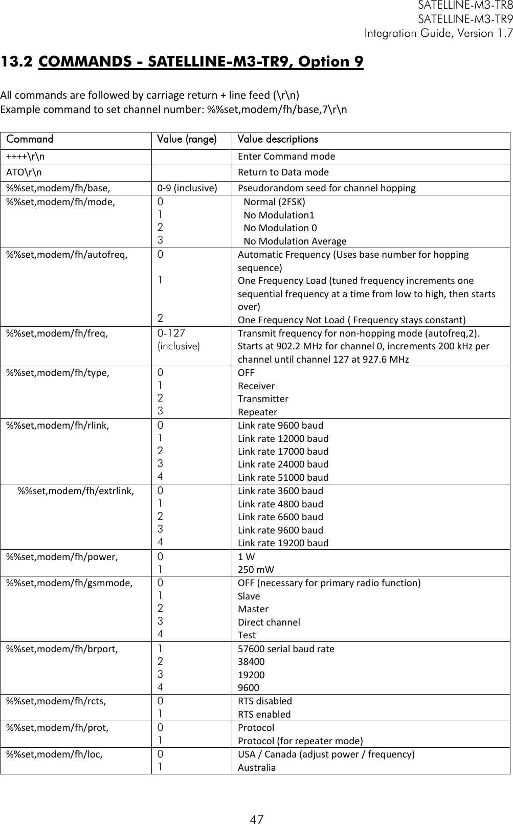         SATELLINE-M3-TR8       SATELLINE-M3-TR9 Integration Guide, Version 1.7  47 13.2 COMMANDS - SATELLINE-M3-TR9, Option 9  All commands are followed by carriage return + line feed (\r\n) Example command to set channel number: %%set,modem/fh/base,7\r\n  Command Value (range)  Value descriptions ++++\r\n  Enter Command mode ATO\r\n  Return to Data mode %%set,modem/fh/base, 0-9 (inclusive) Pseudorandom seed for channel hopping %%set,modem/fh/mode, 0 1 2 3 Normal (2FSK) No Modulation1 No Modulation 0 No Modulation Average  %%set,modem/fh/autofreq, 0  1   2 Automatic Frequency (Uses base number for hopping sequence) One Frequency Load (tuned frequency increments one sequential frequency at a time from low to high, then starts over) One Frequency Not Load ( Frequency stays constant) %%set,modem/fh/freq, 0-127 (inclusive) Transmit frequency for non-hopping mode (autofreq,2). Starts at 902.2 MHz for channel 0, increments 200 kHz per channel until channel 127 at 927.6 MHz %%set,modem/fh/type, 0 1 2 3 OFF Receiver Transmitter Repeater %%set,modem/fh/rlink, 0 1 2 3 4 Link rate 9600 baud Link rate 12000 baud Link rate 17000 baud Link rate 24000 baud Link rate 51000 baud %%set,modem/fh/extrlink, 0 1 2 3 4 Link rate 3600 baud Link rate 4800 baud Link rate 6600 baud Link rate 9600 baud Link rate 19200 baud %%set,modem/fh/power, 0 1 1 W 250 mW %%set,modem/fh/gsmmode, 0 1 2 3 4 OFF (necessary for primary radio function) Slave Master Direct channel Test %%set,modem/fh/brport, 1 2 3 4 57600 serial baud rate 38400 19200 9600 %%set,modem/fh/rcts, 0 1 RTS disabled RTS enabled %%set,modem/fh/prot, 0 1 Protocol Protocol (for repeater mode) %%set,modem/fh/loc, 0 1 USA / Canada (adjust power / frequency) Australia 
