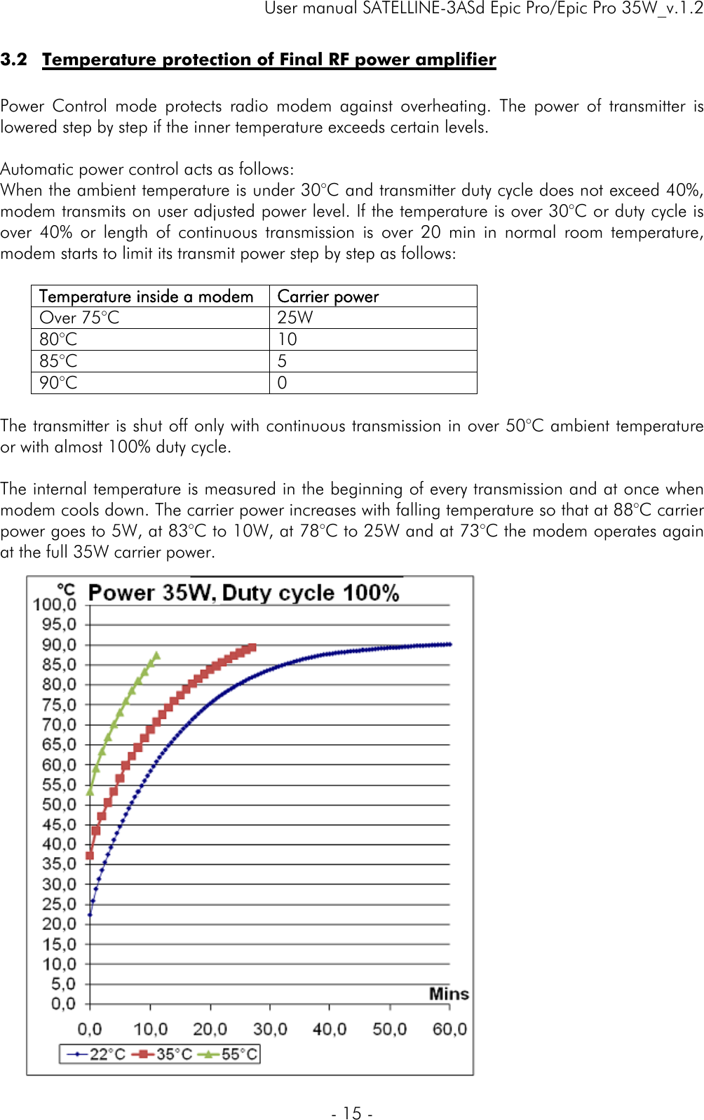     User manual SATELLINE-3ASd Epic Pro/Epic Pro 35W_v.1.2  - 15 -  3.2 Temperature protection of Final RF power amplifier  Power Control mode protects radio modem against overheating. The power of transmitter is lowered step by step if the inner temperature exceeds certain levels.  Automatic power control acts as follows: When the ambient temperature is under 30°C and transmitter duty cycle does not exceed 40%, modem transmits on user adjusted power level. If the temperature is over 30°C or duty cycle is over 40% or length of continuous transmission is over 20 min in normal room temperature, modem starts to limit its transmit power step by step as follows:  Temperature inside a modem  Carrier power Over 75°C  25W 80°C 10 85°C 5 90°C 0  The transmitter is shut off only with continuous transmission in over 50°C ambient temperature or with almost 100% duty cycle.  The internal temperature is measured in the beginning of every transmission and at once when modem cools down. The carrier power increases with falling temperature so that at 88°C carrier power goes to 5W, at 83°C to 10W, at 78°C to 25W and at 73°C the modem operates again at the full 35W carrier power.                        