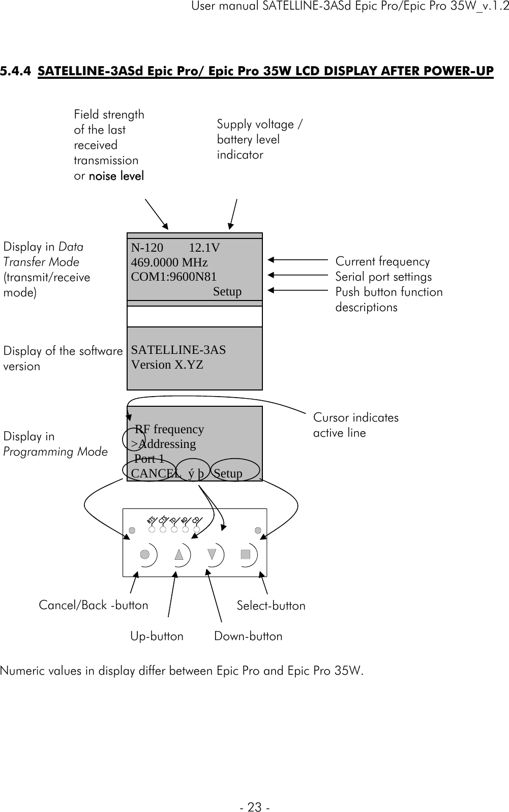     User manual SATELLINE-3ASd Epic Pro/Epic Pro 35W_v.1.2  - 23 -   5.4.4 SATELLINE-3ASd Epic Pro/ Epic Pro 35W LCD DISPLAY AFTER POWER-UP Display in Data Transfer Mode (transmit/receive mode) N-120        12.1V 469.0000 MHz COM1:9600N81                  Setup   Display of the software version  SATELLINE-3AS Version X.YZ   Display in Programming Mode   RF frequency &gt;Addressing  Port 1 CANCEL  ý þ   Setup   Numeric values in display differ between Epic Pro and Epic Pro 35W.       Select-button Cancel/Back -button Up-button   Down-button  Current frequency Serial port settings Push button function descriptions  Cursor indicates active line Field strength of the last received transmission or noise level  Supply voltage / battery level indicator 