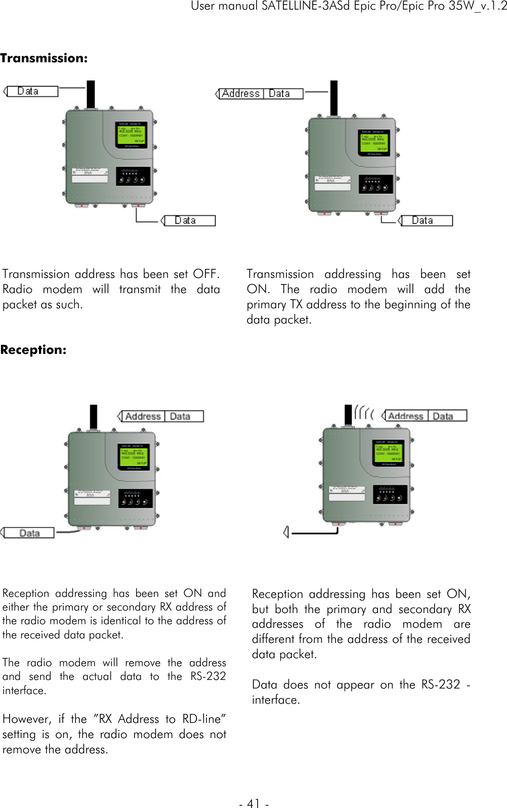     User manual SATELLINE-3ASd Epic Pro/Epic Pro 35W_v.1.2  - 41 -   Transmission:     Transmission address has been set OFF. Radio modem will transmit the data packet as such.   Transmission addressing has been set ON. The radio modem will add the primary TX address to the beginning of the data packet.  Reception:       Reception addressing has been set ON and either the primary or secondary RX address of the radio modem is identical to the address of the received data packet.   The radio modem will remove the address and send the actual data to the RS-232 interface.  However, if the ”RX Address to RD-line” setting is on, the radio modem does not remove the address.  Reception addressing has been set ON, but both the primary and secondary RX addresses of the radio modem are different from the address of the received data packet.   Data does not appear on the RS-232 -interface.  