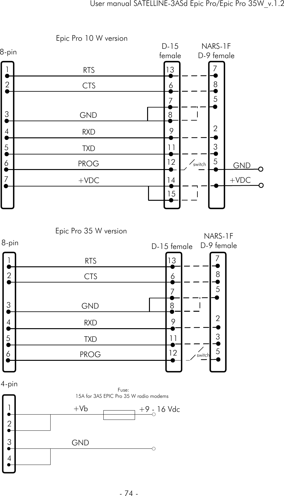     User manual SATELLINE-3ASd Epic Pro/Epic Pro 35W_v.1.2  - 74 -   8-pin D-15 femaleTXDPROGGNDRXD12891175436RTS 131CTS 62+Vb12GND34  Fuse:15A for 3AS EPIC Pro 35 W radio modems4-pin+9 - 16 VdcD-15female+VDCTXDPROGGNDRXD141512891178-pin54367RTS 131CTS 62Epic Pro 10 W versionEpic Pro 35 W versionNARS-1FD-9 female785235switch+VDCGNDNARS-1FD-9 female785235switch 