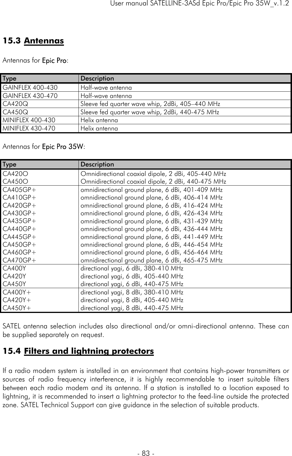     User manual SATELLINE-3ASd Epic Pro/Epic Pro 35W_v.1.2  - 83 -   15.3 Antennas  Antennas for Epic Pro:  Type  Description GAINFLEX 400-430  Half-wave antenna GAINFLEX 430-470  Half-wave antenna CA420Q  Sleeve fed quarter wave whip, 2dBi, 405–440 MHz CA450Q  Sleeve fed quarter wave whip, 2dBi, 440-475 MHz MINIFLEX 400-430  Helix antenna MINIFLEX 430-470  Helix antenna  Antennas for Epic Pro 35W:  Type  Description CA420O CA450O Omnidirectional coaxial dipole, 2 dBi, 405-440 MHz Omnidirectional coaxial dipole, 2 dBi, 440-475 MHz CA405GP+ CA410GP+ CA420GP+ CA430GP+ CA435GP+ CA440GP+ CA445GP+ CA450GP+ CA460GP+ CA470GP+ omnidirectional ground plane, 6 dBi, 401-409 MHz omnidirectional ground plane, 6 dBi, 406-414 MHz omnidirectional ground plane, 6 dBi, 416-424 MHz omnidirectional ground plane, 6 dBi, 426-434 MHz omnidirectional ground plane, 6 dBi, 431-439 MHz omnidirectional ground plane, 6 dBi, 436-444 MHz omnidirectional ground plane, 6 dBi, 441-449 MHz omnidirectional ground plane, 6 dBi, 446-454 MHz omnidirectional ground plane, 6 dBi, 456-464 MHz omnidirectional ground plane, 6 dBi, 465-475 MHz  CA400Y CA420Y CA450Y directional yagi, 6 dBi, 380-410 MHz directional yagi, 6 dBi, 405-440 MHz directional yagi, 6 dBi, 440-475 MHz CA400Y+ CA420Y+ CA450Y+ directional yagi, 8 dBi, 380-410 MHz directional yagi, 8 dBi, 405-440 MHz directional yagi, 8 dBi, 440-475 MHz  SATEL antenna selection includes also directional and/or omni-directional antenna. These can be supplied separately on request. 15.4 Filters and lightning protectors  If a radio modem system is installed in an environment that contains high-power transmitters or sources of radio frequency interference, it is highly recommendable to insert suitable filters between each radio modem and its antenna. If a station is installed to a location exposed to lightning, it is recommended to insert a lightning protector to the feed-line outside the protected zone. SATEL Technical Support can give guidance in the selection of suitable products. 