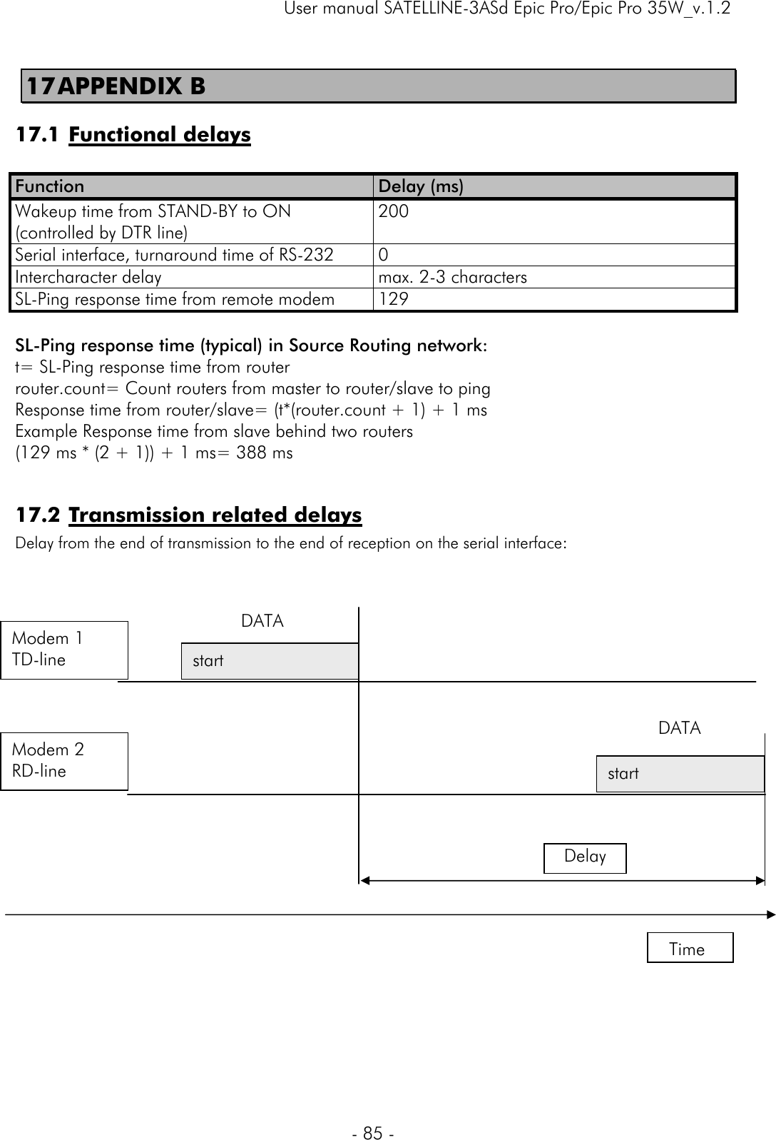     User manual SATELLINE-3ASd Epic Pro/Epic Pro 35W_v.1.2  - 85 -  17 APPENDIX B 17.1 Functional delays  Function  Delay (ms) Wakeup time from STAND-BY to ON (controlled by DTR line) 200 Serial interface, turnaround time of RS-232 0 Intercharacter delay  max. 2-3 characters SL-Ping response time from remote modem 129  SL-Ping response time (typical) in Source Routing network: t= SL-Ping response time from router router.count= Count routers from master to router/slave to ping Response time from router/slave= (t*(router.count + 1) + 1 ms Example Response time from slave behind two routers (129 ms * (2 + 1)) + 1 ms= 388 ms  17.2 Transmission related delays Delay from the end of transmission to the end of reception on the serial interface:                    Modem 1 TD-line Modem 2 RD-line Delay   Time start                     start                   DATA DATA 