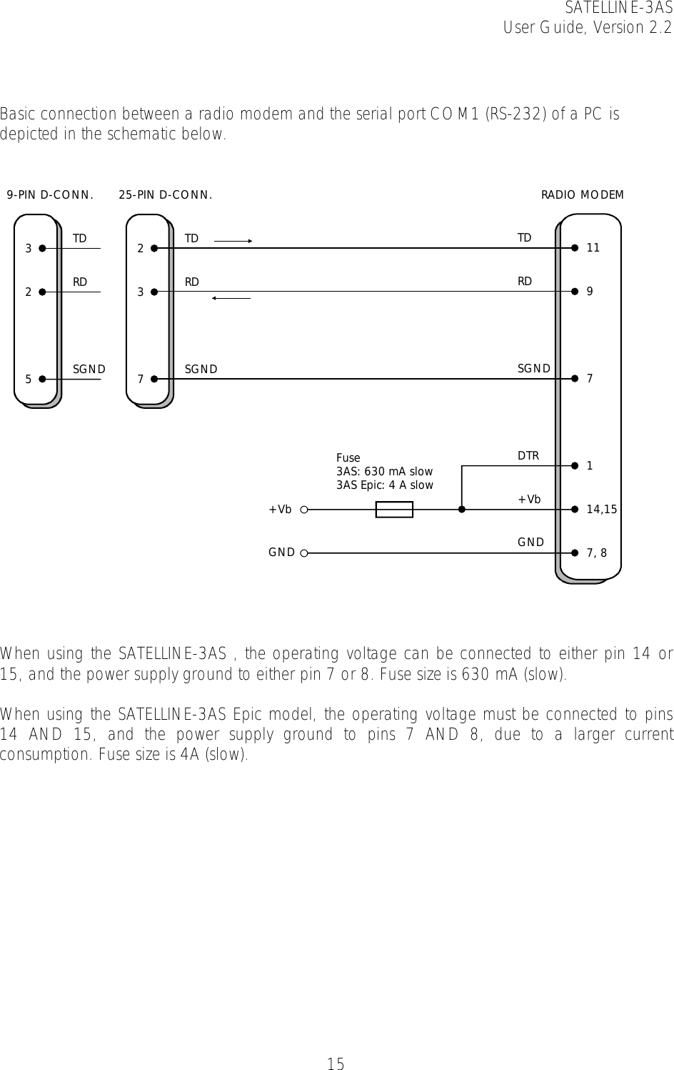 SATELLINE-3AS User Guide, Version 2.2   15   Basic connection between a radio modem and the serial port COM1 (RS-232) of a PC is depicted in the schematic below.      When using the SATELLINE-3AS , the operating voltage can be connected to either pin 14 or 15, and the power supply ground to either pin 7 or 8. Fuse size is 630 mA (slow).  When using the SATELLINE-3AS Epic model, the operating voltage must be connected to pins 14 AND 15, and the power supply ground to pins 7 AND 8, due to a larger current consumption. Fuse size is 4A (slow).    325TDRDSGND9-PIN D-CONN.237TDRDSGND25-PIN D-CONN.TDRDSGND11RADIO MODEM97114,157, 8DTR+VbGNDFuse 3AS: 630 mA slow3AS Epic: 4 A slow+VbGND