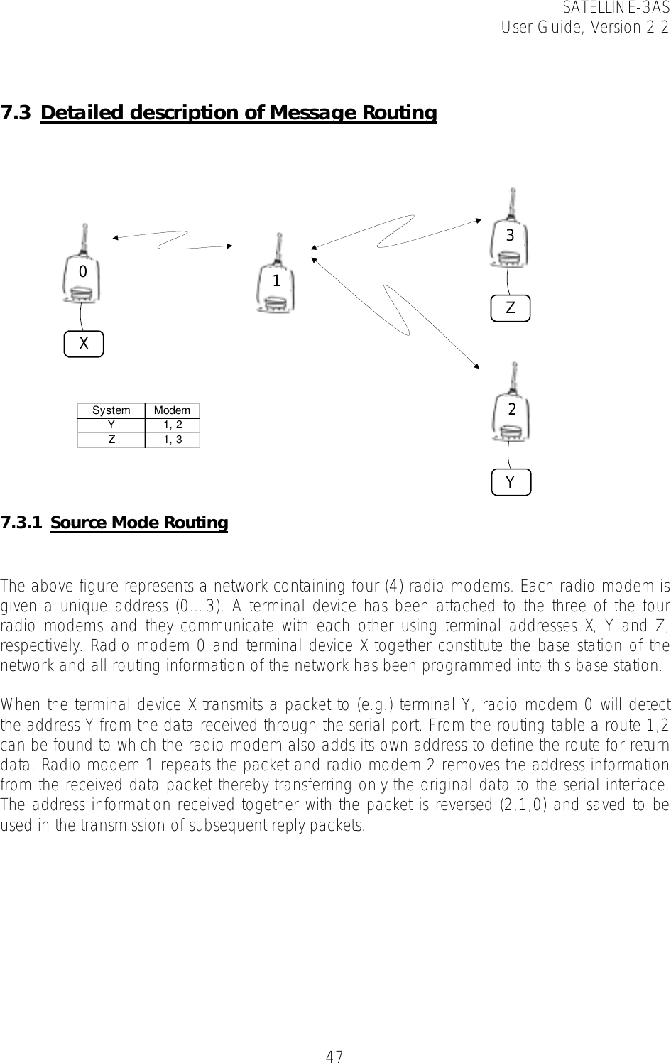 SATELLINE-3AS User Guide, Version 2.2   47  7.3 Detailed description of Message Routing   7.3.1 Source Mode Routing   The above figure represents a network containing four (4) radio modems. Each radio modem is given a unique address (0…3). A terminal device has been attached to the three of the four radio modems and they communicate with each other using terminal addresses X, Y and Z, respectively. Radio modem 0 and terminal device X together constitute the base station of the network and all routing information of the network has been programmed into this base station.   When the terminal device X transmits a packet to (e.g.) terminal Y, radio modem 0 will detect the address Y from the data received through the serial port. From the routing table a route 1,2 can be found to which the radio modem also adds its own address to define the route for return data. Radio modem 1 repeats the packet and radio modem 2 removes the address information from the received data packet thereby transferring only the original data to the serial interface. The address information received together with the packet is reversed (2,1,0) and saved to be used in the transmission of subsequent reply packets.   0132XYZSystem ModemY1, 2Z1, 3