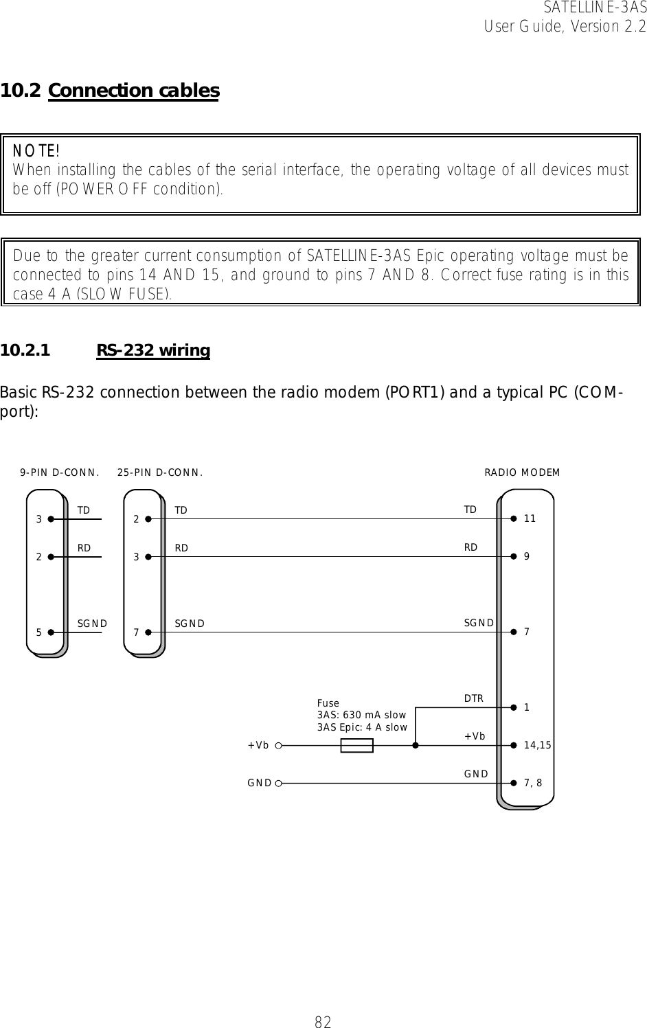 SATELLINE-3AS User Guide, Version 2.2   82  10.2 Connection cables    10.2.1 RS-232 wiring   Basic RS-232 connection between the radio modem (PORT1) and a typical PC (COM-port):    NOTE! NOTE! NOTE! NOTE!     When installing the cables of the serial interface, the operating voltage of all devices must be off (POWER OFF condition).  Due to the greater current consumption of SATELLINE-3AS Epic operating voltage must be connected to pins 14 AND 15, and ground to pins 7 AND 8. Correct fuse rating is in thiscase 4 A (SLOW FUSE).325TDRDSGND9-PIN D-CONN.237TDRDSGND25-PIN D-CONN.TDRDSGND11RADIO MODEM97114,157, 8DTR+VbGND+VbGNDFuse 3AS: 630 mA slow3AS Epic: 4 A slow