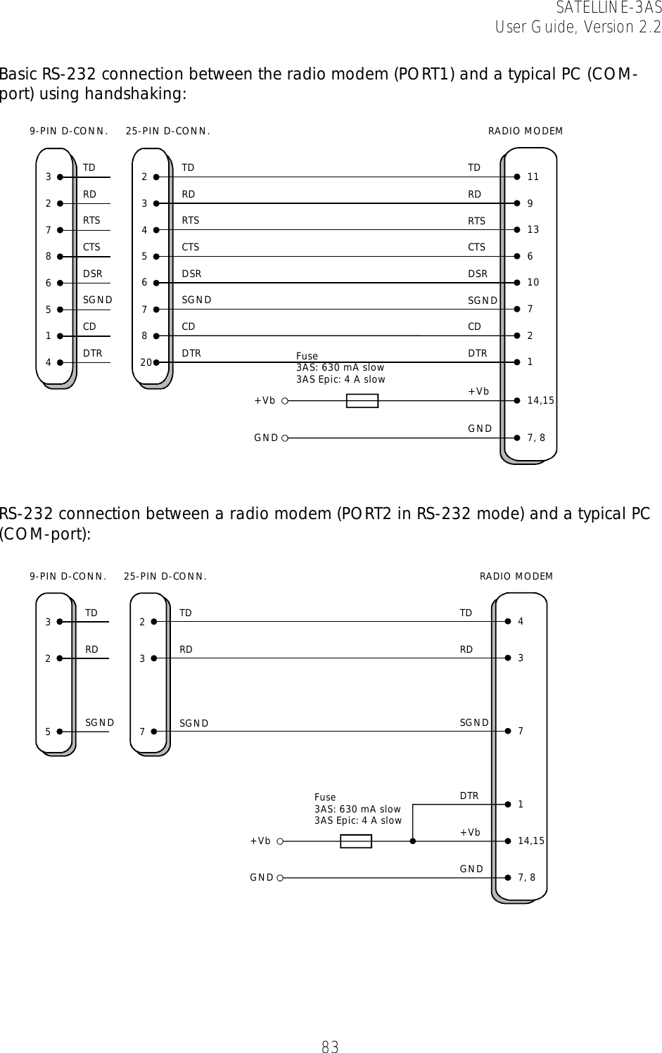 SATELLINE-3AS User Guide, Version 2.2   83 Basic RS-232 connection between the radio modem (PORT1) and a typical PC (COM-port) using handshaking:    RS-232 connection between a radio modem (PORT2 in RS-232 mode) and a typical PC (COM-port):       9-PIN D-CONN. 25-PIN D-CONN. RADIO MODEM14,157, 8+VbGND3 2 TD 11+VbGND2 3 RD 97 4 RTS 138 5 CTS 666DSR 105 7 SGND 71 8 CD 2420 DTR 1TDRDRTSCTSDSRSGNDCDDTRTDRDRTSCTSDSRSGNDCDDTR Fuse 3AS: 630 mA slow3AS Epic: 4 A slow325TDRDSGND9-PIN D-CONN.237TDRDSGND25-PIN D-CONN.TDRDSGND4RADIO MODEM37114,157, 8DTR+VbGND+VbGNDFuse 3AS: 630 mA slow3AS Epic: 4 A slow