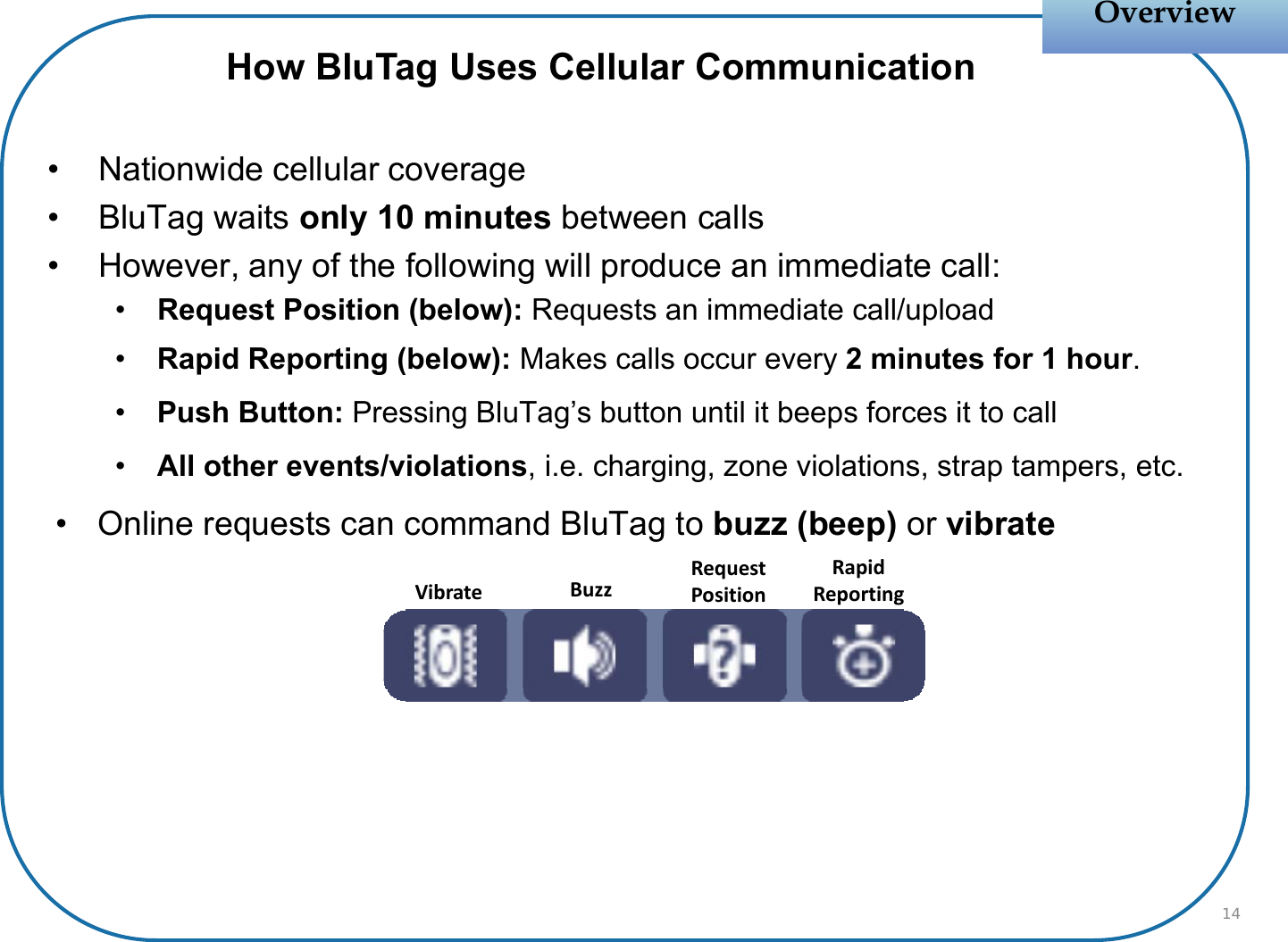 • Nationwide cellular coverage• BluTag waits only 10 minutes between calls• However, any of the following will produce an immediate call:•Request Position (below): Requests an immediate call/upload•Rapid Reporting (below): Makes calls occur every 2 minutes for 1 hour.•Push Button: Pressing BluTag’s button until it beeps forces it to call•All other events/violations, i.e. charging, zone violations, strap tampers, etc.• Online requests can command BluTag to buzz (beep) or vibrateOverviewOverviewHow BluTag Uses Cellular CommunicationBuzzVibrateRapidReportingRequestPosition14