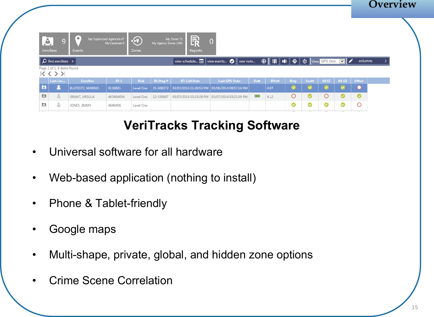 VeriTracks Tracking Software• Universal software for all hardware• Web-based application (nothing to install)• Phone &amp; Tablet-friendly• Google maps• Multi-shape, private, global, and hidden zone options• Crime Scene CorrelationOverviewOverview15
