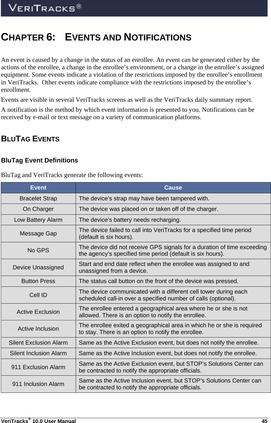  VeriTracks® 10.0 User Manual  45 CHAPTER 6: EVENTS AND NOTIFICATIONS An event is caused by a change in the status of an enrollee. An event can be generated either by the actions of the enrollee, a change in the enrollee’s environment, or a change in the enrollee’s assigned equipment. Some events indicate a violation of the restrictions imposed by the enrollee’s enrollment in VeriTracks.  Other events indicate compliance with the restrictions imposed by the enrollee’s enrollment. Events are visible in several VeriTracks screens as well as the VeriTracks daily summary report. A notification is the method by which event information is presented to you. Notifications can be received by e-mail or text message on a variety of communication platforms.   BLUTAG EVENTS  BluTag Event Definitions BluTag and VeriTracks generate the following events:  Event  Cause Bracelet Strap  The device’s strap may have been tampered with. On Charger  The device was placed on or taken off of the charger. Low Battery Alarm  The device’s battery needs recharging. Message Gap  The device failed to call into VeriTracks for a specified time period (default is six hours). No GPS  The device did not receive GPS signals for a duration of time exceeding the agency’s specified time period (default is six hours). Device Unassigned  Start and end date reflect when the enrollee was assigned to and unassigned from a device. Button Press  The status call button on the front of the device was pressed. Cell ID  The device communicated with a different cell tower during each scheduled call-in over a specified number of calls (optional).  Active Exclusion  The enrollee entered a geographical area where he or she is not allowed. There is an option to notify the enrollee. Active Inclusion  The enrollee exited a geographical area in which he or she is required to stay. There is an option to notify the enrollee. Silent Exclusion Alarm  Same as the Active Exclusion event, but does not notify the enrollee. Silent Inclusion Alarm  Same as the Active Inclusion event, but does not notify the enrollee. 911 Exclusion Alarm  Same as the Active Exclusion event, but STOP’s Solutions Center can be contracted to notify the appropriate officials. 911 Inclusion Alarm  Same as the Active Inclusion event, but STOP’s Solutions Center can be contracted to notify the appropriate officials. 