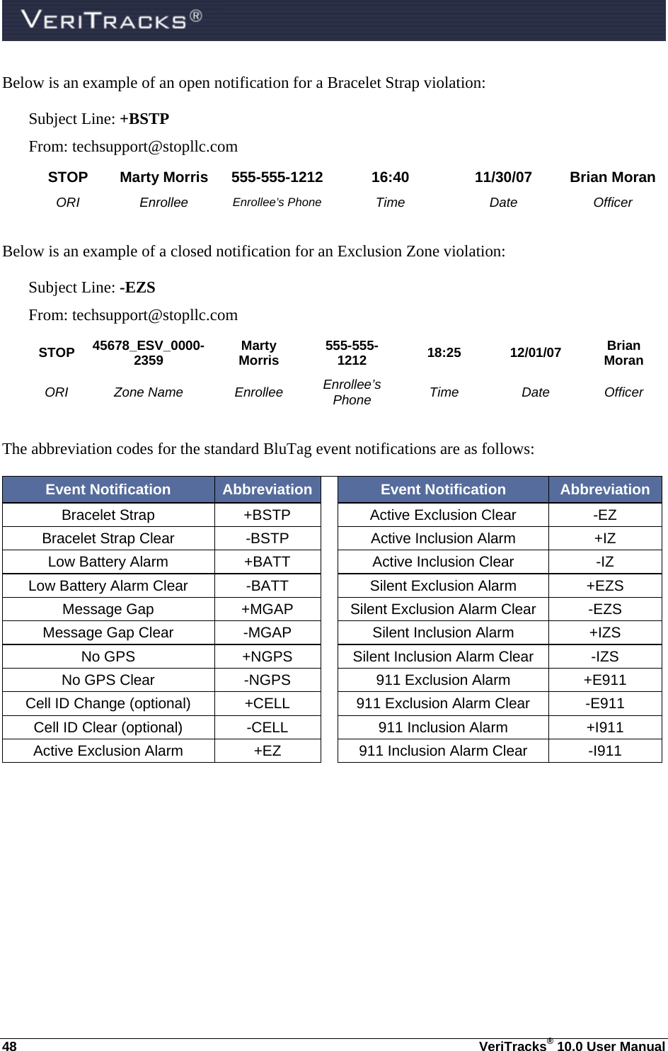  48  VeriTracks® 10.0 User Manual Below is an example of an open notification for a Bracelet Strap violation: Subject Line: +BSTP From: techsupport@stopllc.com STOP  Marty Morris  555-555-1212  16:40  11/30/07  Brian Moran ORI Enrollee Enrollee’s Phone  Time Date Officer  Below is an example of a closed notification for an Exclusion Zone violation: Subject Line: -EZS From: techsupport@stopllc.com STOP  45678_ESV_0000-2359  Marty Morris  555-555-1212  18:25 12/01/07 Brian Moran ORI Zone Name  Enrollee Enrollee’s Phone  Time Date Officer  The abbreviation codes for the standard BluTag event notifications are as follows: Event Notification  Abbreviation   Event Notification  Abbreviation Bracelet Strap  +BSTP    Active Exclusion Clear  -EZ Bracelet Strap Clear  -BSTP    Active Inclusion Alarm  +IZ Low Battery Alarm  +BATT    Active Inclusion Clear  -IZ Low Battery Alarm Clear  -BATT    Silent Exclusion Alarm  +EZS Message Gap  +MGAP    Silent Exclusion Alarm Clear  -EZS Message Gap Clear  -MGAP    Silent Inclusion Alarm  +IZS No GPS  +NGPS    Silent Inclusion Alarm Clear  -IZS No GPS Clear  -NGPS    911 Exclusion Alarm  +E911 Cell ID Change (optional)  +CELL    911 Exclusion Alarm Clear  -E911 Cell ID Clear (optional)  -CELL    911 Inclusion Alarm  +I911 Active Exclusion Alarm  +EZ    911 Inclusion Alarm Clear  -I911  