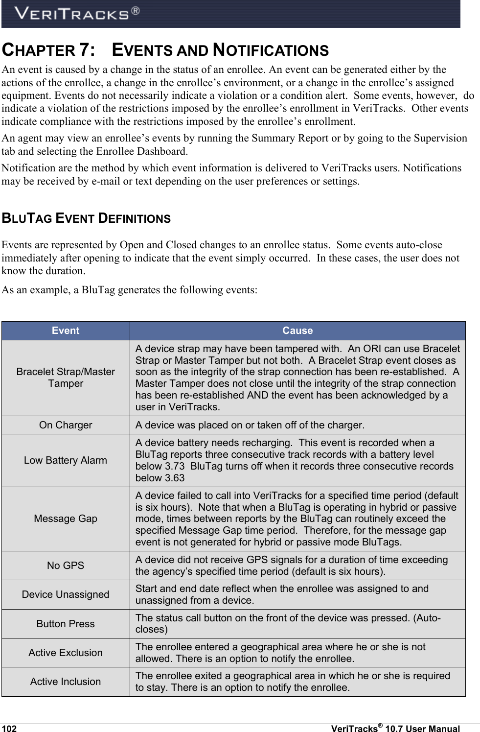  102  VeriTracks® 10.7 User Manual CHAPTER 7:  EVENTS AND NOTIFICATIONS An event is caused by a change in the status of an enrollee. An event can be generated either by the actions of the enrollee, a change in the enrollee’s environment, or a change in the enrollee’s assigned equipment. Events do not necessarily indicate a violation or a condition alert.  Some events, however,  do indicate a violation of the restrictions imposed by the enrollee’s enrollment in VeriTracks.  Other events indicate compliance with the restrictions imposed by the enrollee’s enrollment. An agent may view an enrollee’s events by running the Summary Report or by going to the Supervision tab and selecting the Enrollee Dashboard. Notification are the method by which event information is delivered to VeriTracks users. Notifications may be received by e-mail or text depending on the user preferences or settings. BLUTAG EVENT DEFINITIONS Events are represented by Open and Closed changes to an enrollee status.  Some events auto-close immediately after opening to indicate that the event simply occurred.  In these cases, the user does not know the duration.  As an example, a BluTag generates the following events:   Event Cause Bracelet Strap/Master Tamper A device strap may have been tampered with.  An ORI can use Bracelet Strap or Master Tamper but not both.  A Bracelet Strap event closes as soon as the integrity of the strap connection has been re-established.  A Master Tamper does not close until the integrity of the strap connection has been re-established AND the event has been acknowledged by a user in VeriTracks. On Charger A device was placed on or taken off of the charger. Low Battery Alarm A device battery needs recharging.  This event is recorded when a BluTag reports three consecutive track records with a battery level below 3.73  BluTag turns off when it records three consecutive records below 3.63 Message Gap A device failed to call into VeriTracks for a specified time period (default is six hours).  Note that when a BluTag is operating in hybrid or passive mode, times between reports by the BluTag can routinely exceed the specified Message Gap time period.  Therefore, for the message gap event is not generated for hybrid or passive mode BluTags. No GPS A device did not receive GPS signals for a duration of time exceeding the agency’s specified time period (default is six hours). Device Unassigned Start and end date reflect when the enrollee was assigned to and unassigned from a device. Button Press The status call button on the front of the device was pressed. (Auto-closes) Active Exclusion The enrollee entered a geographical area where he or she is not allowed. There is an option to notify the enrollee. Active Inclusion The enrollee exited a geographical area in which he or she is required to stay. There is an option to notify the enrollee. 