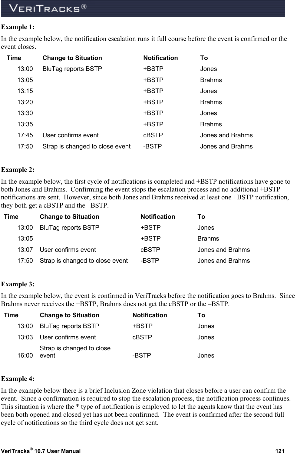  VeriTracks® 10.7 User Manual  121 Example 1: In the example below, the notification escalation runs it full course before the event is confirmed or the event closes. Time Change to Situation Notification To 13:00 BluTag reports BSTP +BSTP Jones 13:05  +BSTP Brahms 13:15  +BSTP Jones 13:20  +BSTP Brahms 13:30  +BSTP Jones 13:35  +BSTP Brahms 17:45 User confirms event cBSTP Jones and Brahms 17:50 Strap is changed to close event -BSTP Jones and Brahms  Example 2: In the example below, the first cycle of notifications is completed and +BSTP notifications have gone to both Jones and Brahms.  Confirming the event stops the escalation process and no additional +BSTP notifications are sent.  However, since both Jones and Brahms received at least one +BSTP notification, they both get a cBSTP and the –BSTP. Time Change to Situation Notification To 13:00 BluTag reports BSTP +BSTP Jones 13:05  +BSTP Brahms 13:07 User confirms event cBSTP Jones and Brahms 17:50 Strap is changed to close event -BSTP Jones and Brahms  Example 3: In the example below, the event is confirmed in VeriTracks before the notification goes to Brahms.  Since Brahms never receives the +BSTP, Brahms does not get the cBSTP or the –BSTP. Time Change to Situation Notification To 13:00 BluTag reports BSTP +BSTP Jones 13:03 User confirms event cBSTP Jones 16:00 Strap is changed to close event -BSTP Jones  Example 4: In the example below there is a brief Inclusion Zone violation that closes before a user can confirm the event.  Since a confirmation is required to stop the escalation process, the notification process continues.  This situation is where the * type of notification is employed to let the agents know that the event has been both opened and closed yet has not been confirmed.  The event is confirmed after the second full cycle of notifications so the third cycle does not get sent. 