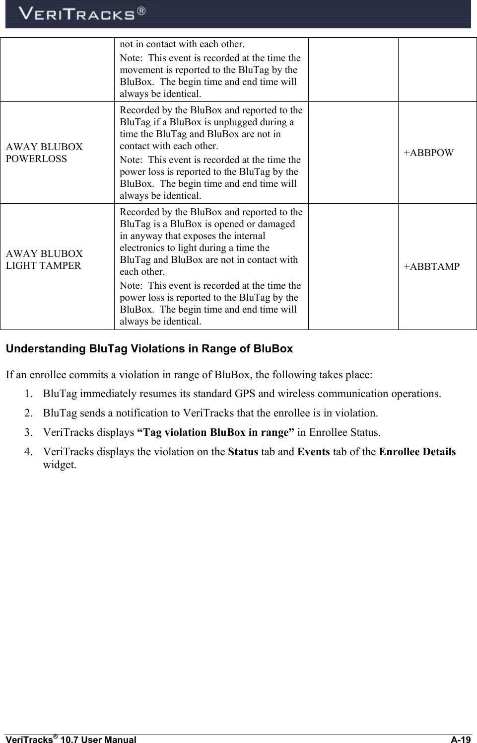  VeriTracks® 10.7 User Manual  A-19 not in contact with each other. Note:  This event is recorded at the time the movement is reported to the BluTag by the BluBox.  The begin time and end time will always be identical. AWAY BLUBOX POWERLOSS Recorded by the BluBox and reported to the BluTag if a BluBox is unplugged during a time the BluTag and BluBox are not in contact with each other. Note:  This event is recorded at the time the power loss is reported to the BluTag by the BluBox.  The begin time and end time will always be identical.  +ABBPOW AWAY BLUBOX LIGHT TAMPER   Recorded by the BluBox and reported to the BluTag is a BluBox is opened or damaged in anyway that exposes the internal electronics to light during a time the BluTag and BluBox are not in contact with each other. Note:  This event is recorded at the time the power loss is reported to the BluTag by the BluBox.  The begin time and end time will always be identical.  +ABBTAMP Understanding BluTag Violations in Range of BluBox If an enrollee commits a violation in range of BluBox, the following takes place: 1. BluTag immediately resumes its standard GPS and wireless communication operations. 2. BluTag sends a notification to VeriTracks that the enrollee is in violation. 3. VeriTracks displays “Tag violation BluBox in range” in Enrollee Status. 4. VeriTracks displays the violation on the Status tab and Events tab of the Enrollee Details widget. 