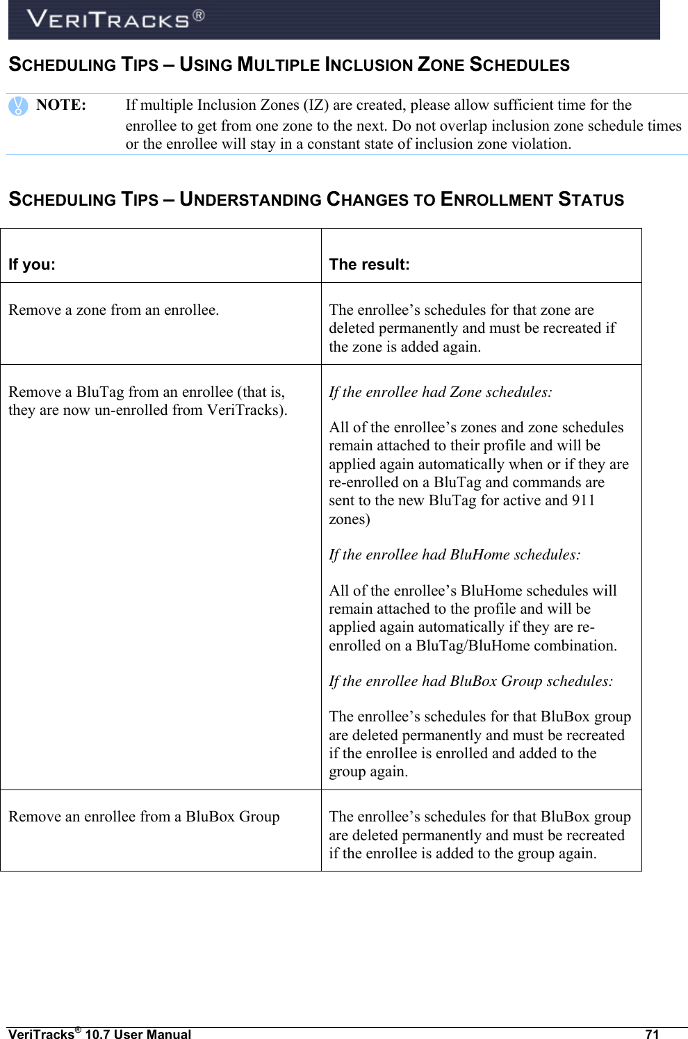  VeriTracks® 10.7 User Manual  71 SCHEDULING TIPS – USING MULTIPLE INCLUSION ZONE SCHEDULES    NOTE:  If multiple Inclusion Zones (IZ) are created, please allow sufficient time for the enrollee to get from one zone to the next. Do not overlap inclusion zone schedule times or the enrollee will stay in a constant state of inclusion zone violation. SCHEDULING TIPS – UNDERSTANDING CHANGES TO ENROLLMENT STATUS  If you:  The result: Remove a zone from an enrollee. The enrollee’s schedules for that zone are deleted permanently and must be recreated if the zone is added again. Remove a BluTag from an enrollee (that is, they are now un-enrolled from VeriTracks). If the enrollee had Zone schedules: All of the enrollee’s zones and zone schedules remain attached to their profile and will be applied again automatically when or if they are re-enrolled on a BluTag and commands are sent to the new BluTag for active and 911 zones) If the enrollee had BluHome schedules: All of the enrollee’s BluHome schedules will remain attached to the profile and will be applied again automatically if they are re-enrolled on a BluTag/BluHome combination. If the enrollee had BluBox Group schedules: The enrollee’s schedules for that BluBox group are deleted permanently and must be recreated if the enrollee is enrolled and added to the group again. Remove an enrollee from a BluBox Group The enrollee’s schedules for that BluBox group are deleted permanently and must be recreated if the enrollee is added to the group again. 