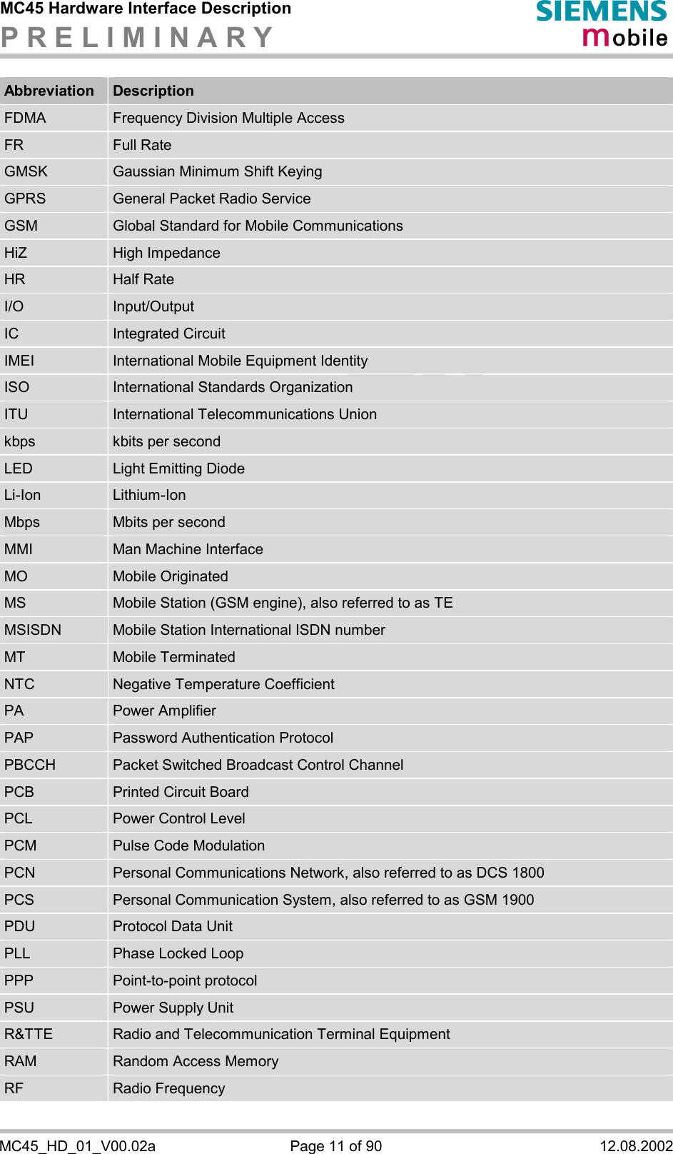 MC45 Hardware Interface Description P R E L I M I N A R Y      MC45_HD_01_V00.02a  Page 11 of 90  12.08.2002 Abbreviation  Description FDMA  Frequency Division Multiple Access FR  Full Rate GMSK  Gaussian Minimum Shift Keying GPRS  General Packet Radio Service GSM  Global Standard for Mobile Communications HiZ  High Impedance HR  Half Rate I/O  Input/Output IC  Integrated Circuit IMEI  International Mobile Equipment Identity ISO  International Standards Organization ITU  International Telecommunications Union kbps  kbits per second LED  Light Emitting Diode Li-Ion  Lithium-Ion Mbps  Mbits per second MMI  Man Machine Interface MO  Mobile Originated MS  Mobile Station (GSM engine), also referred to as TE MSISDN  Mobile Station International ISDN number MT  Mobile Terminated NTC  Negative Temperature Coefficient PA  Power Amplifier PAP  Password Authentication Protocol PBCCH  Packet Switched Broadcast Control Channel PCB  Printed Circuit Board PCL  Power Control Level PCM  Pulse Code Modulation PCN  Personal Communications Network, also referred to as DCS 1800 PCS  Personal Communication System, also referred to as GSM 1900 PDU  Protocol Data Unit PLL  Phase Locked Loop PPP  Point-to-point protocol PSU  Power Supply Unit R&amp;TTE  Radio and Telecommunication Terminal Equipment RAM  Random Access Memory RF  Radio Frequency 