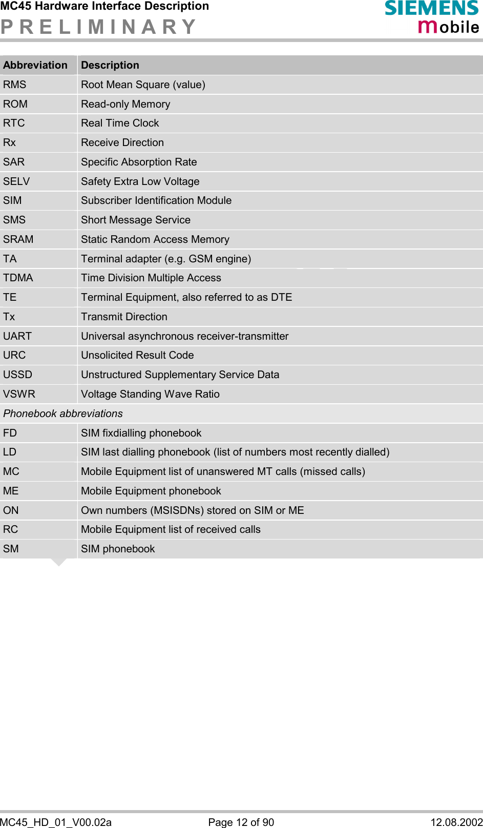 MC45 Hardware Interface Description P R E L I M I N A R Y      MC45_HD_01_V00.02a  Page 12 of 90  12.08.2002 Abbreviation  Description RMS  Root Mean Square (value) ROM  Read-only Memory RTC  Real Time Clock Rx  Receive Direction SAR  Specific Absorption Rate SELV  Safety Extra Low Voltage SIM  Subscriber Identification Module SMS  Short Message Service SRAM  Static Random Access Memory TA  Terminal adapter (e.g. GSM engine) TDMA  Time Division Multiple Access TE  Terminal Equipment, also referred to as DTE Tx  Transmit Direction UART  Universal asynchronous receiver-transmitter URC  Unsolicited Result Code USSD  Unstructured Supplementary Service Data VSWR  Voltage Standing Wave Ratio Phonebook abbreviations FD  SIM fixdialling phonebook LD  SIM last dialling phonebook (list of numbers most recently dialled) MC  Mobile Equipment list of unanswered MT calls (missed calls) ME  Mobile Equipment phonebook ON  Own numbers (MSISDNs) stored on SIM or ME RC  Mobile Equipment list of received calls SM  SIM phonebook 