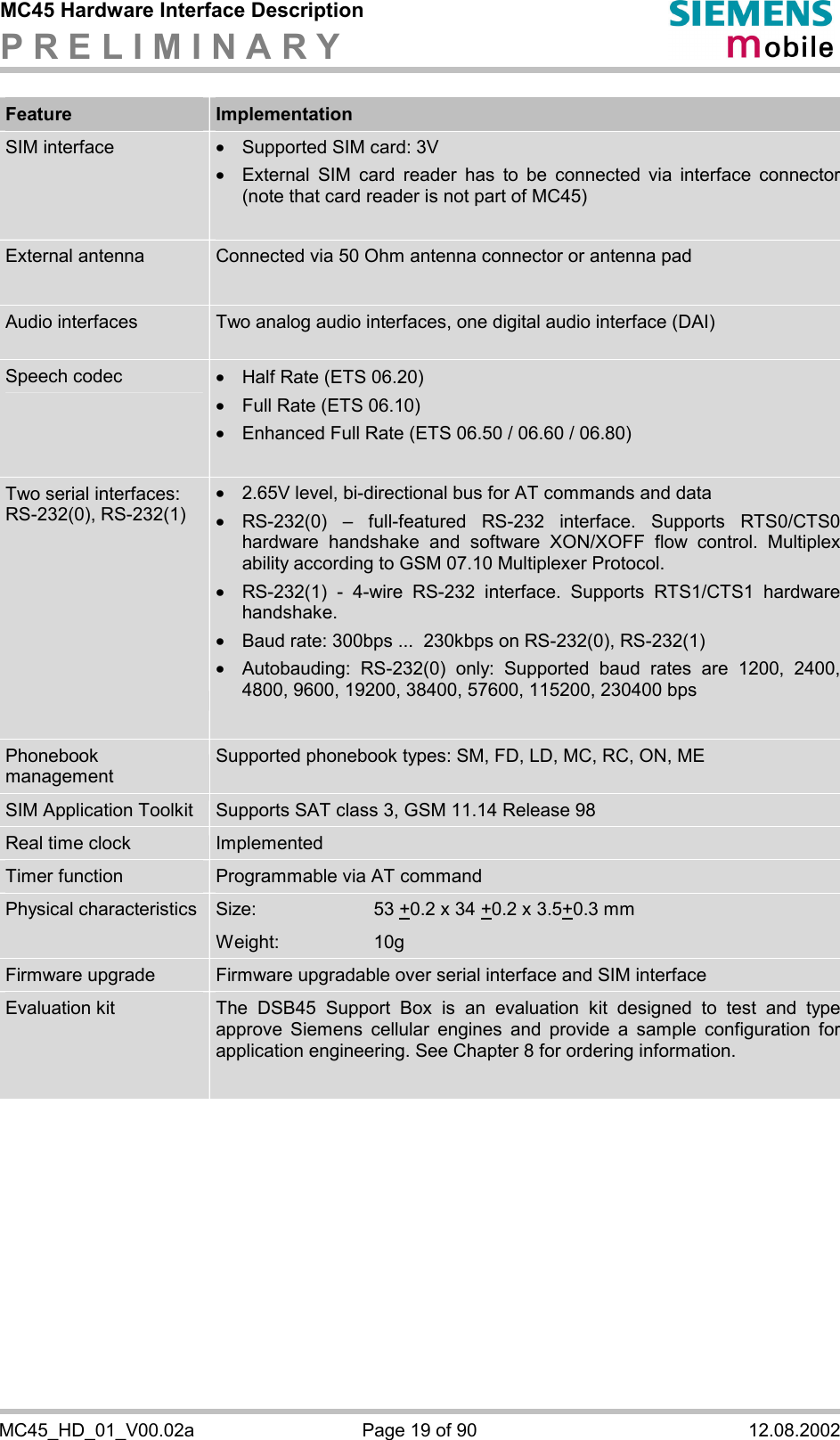 MC45 Hardware Interface Description P R E L I M I N A R Y      MC45_HD_01_V00.02a  Page 19 of 90  12.08.2002 Feature  Implementation SIM interface ·  Supported SIM card: 3V ·  External SIM card reader has to be connected via interface connector (note that card reader is not part of MC45)  External antenna  Connected via 50 Ohm antenna connector or antenna pad  Audio interfaces  Two analog audio interfaces, one digital audio interface (DAI)  Speech codec  ·  Half Rate (ETS 06.20) ·  Full Rate (ETS 06.10) ·  Enhanced Full Rate (ETS 06.50 / 06.60 / 06.80)  Two serial interfaces: RS-232(0), RS-232(1)    ·  2.65V level, bi-directional bus for AT commands and data ·  RS-232(0) – full-featured RS-232 interface. Supports RTS0/CTS0 hardware handshake and software XON/XOFF flow control. Multiplex ability according to GSM 07.10 Multiplexer Protocol. ·  RS-232(1) - 4-wire RS-232 interface. Supports RTS1/CTS1 hardware handshake. ·  Baud rate: 300bps ...  230kbps on RS-232(0), RS-232(1) ·  Autobauding: RS-232(0) only: Supported baud rates are 1200, 2400, 4800, 9600, 19200, 38400, 57600, 115200, 230400 bps  Phonebook management Supported phonebook types: SM, FD, LD, MC, RC, ON, ME SIM Application Toolkit  Supports SAT class 3, GSM 11.14 Release 98 Real time clock  Implemented  Timer function  Programmable via AT command Physical characteristics  Size: 53 +0.2 x 34 +0.2 x 3.5+0.3 mm Weight: 10g Firmware upgrade  Firmware upgradable over serial interface and SIM interface Evaluation kit  The DSB45 Support Box is an evaluation kit designed to test and type approve Siemens cellular engines and provide a sample configuration for application engineering. See Chapter 8 for ordering information.    