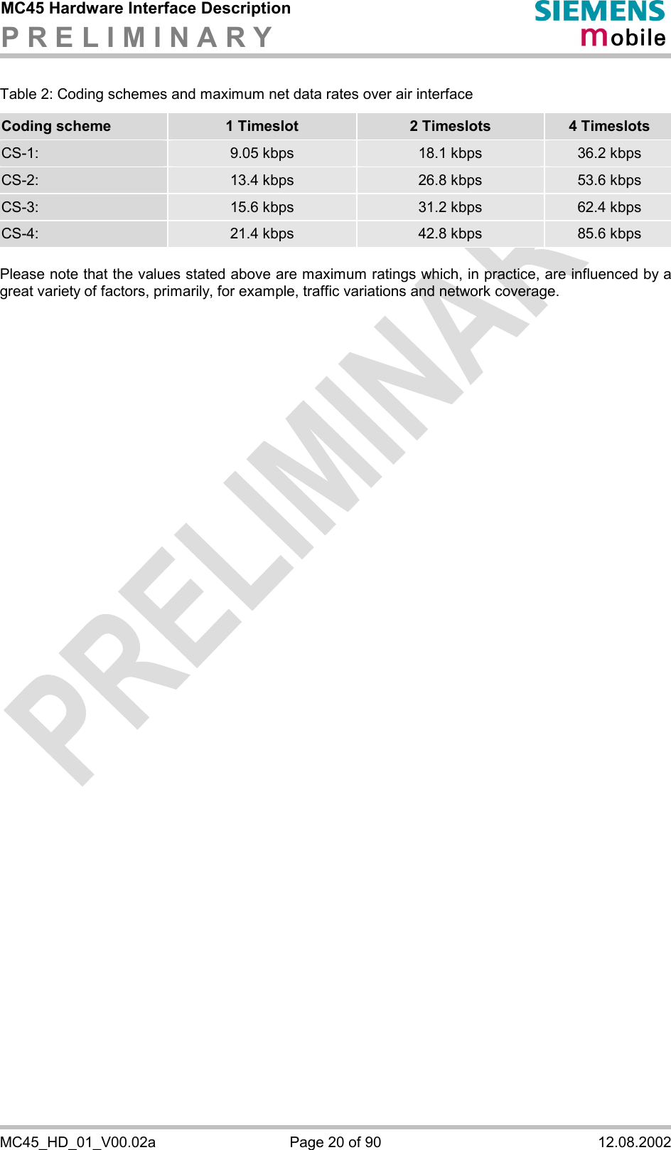 MC45 Hardware Interface Description P R E L I M I N A R Y      MC45_HD_01_V00.02a  Page 20 of 90  12.08.2002 Table 2: Coding schemes and maximum net data rates over air interface Coding scheme  1 Timeslot  2 Timeslots  4 Timeslots CS-1:  9.05 kbps  18.1 kbps  36.2 kbps CS-2:  13.4 kbps  26.8 kbps  53.6 kbps CS-3:  15.6 kbps  31.2 kbps  62.4 kbps CS-4:  21.4 kbps  42.8 kbps  85.6 kbps Please note that the values stated above are maximum ratings which, in practice, are influenced by a great variety of factors, primarily, for example, traffic variations and network coverage. 