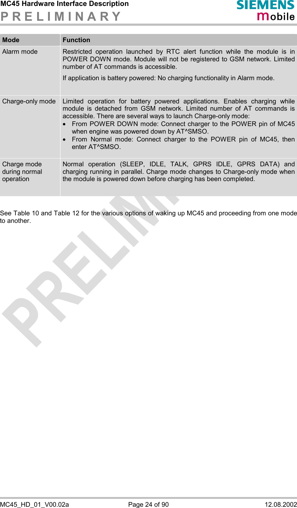 MC45 Hardware Interface Description P R E L I M I N A R Y      MC45_HD_01_V00.02a  Page 24 of 90  12.08.2002 Mode  Function Alarm mode  Restricted operation launched by RTC alert function while the module is in POWER DOWN mode. Module will not be registered to GSM network. Limited number of AT commands is accessible.  If application is battery powered: No charging functionality in Alarm mode.  Charge-only mode  Limited operation for battery powered applications. Enables charging while module is detached from GSM network. Limited number of AT commands is accessible. There are several ways to launch Charge-only mode:   ·  From POWER DOWN mode: Connect charger to the POWER pin of MC45 when engine was powered down by AT^SMSO. ·  From Normal mode: Connect charger to the POWER pin of MC45, then enter AT^SMSO.  Charge mode during normal operation Normal operation (SLEEP, IDLE, TALK, GPRS IDLE, GPRS DATA) and charging running in parallel. Charge mode changes to Charge-only mode when the module is powered down before charging has been completed.   See Table 10 and Table 12 for the various options of waking up MC45 and proceeding from one mode to another. 