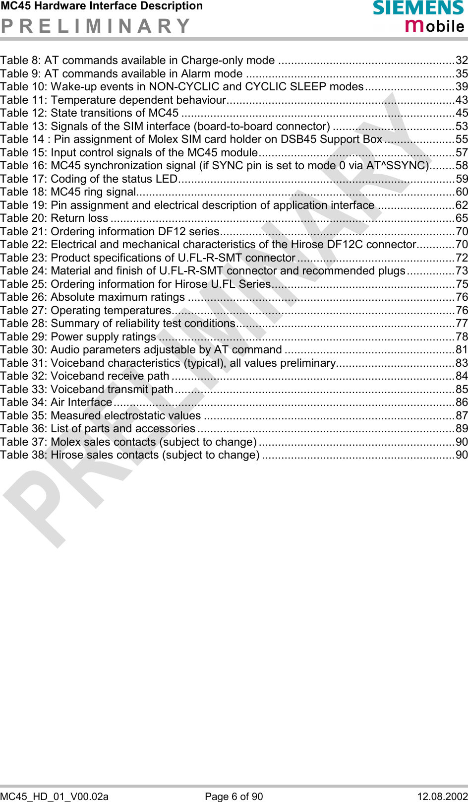 MC45 Hardware Interface Description P R E L I M I N A R Y      MC45_HD_01_V00.02a  Page 6 of 90  12.08.2002 Table 8: AT commands available in Charge-only mode .......................................................32 Table 9: AT commands available in Alarm mode .................................................................35 Table 10: Wake-up events in NON-CYCLIC and CYCLIC SLEEP modes............................39 Table 11: Temperature dependent behaviour.......................................................................43 Table 12: State transitions of MC45 .....................................................................................45 Table 13: Signals of the SIM interface (board-to-board connector) ......................................53 Table 14 : Pin assignment of Molex SIM card holder on DSB45 Support Box ......................55 Table 15: Input control signals of the MC45 module.............................................................57 Table 16: MC45 synchronization signal (if SYNC pin is set to mode 0 via AT^SSYNC)........58 Table 17: Coding of the status LED......................................................................................59 Table 18: MC45 ring signal...................................................................................................60 Table 19: Pin assignment and electrical description of application interface ........................62 Table 20: Return loss ...........................................................................................................65 Table 21: Ordering information DF12 series.........................................................................70 Table 22: Electrical and mechanical characteristics of the Hirose DF12C connector............70 Table 23: Product specifications of U.FL-R-SMT connector .................................................72 Table 24: Material and finish of U.FL-R-SMT connector and recommended plugs...............73 Table 25: Ordering information for Hirose U.FL Series.........................................................75 Table 26: Absolute maximum ratings ...................................................................................76 Table 27: Operating temperatures........................................................................................76 Table 28: Summary of reliability test conditions....................................................................77 Table 29: Power supply ratings ............................................................................................78 Table 30: Audio parameters adjustable by AT command .....................................................81 Table 31: Voiceband characteristics (typical), all values preliminary.....................................83 Table 32: Voiceband receive path ........................................................................................84 Table 33: Voiceband transmit path.......................................................................................85 Table 34: Air Interface..........................................................................................................86 Table 35: Measured electrostatic values ..............................................................................87 Table 36: List of parts and accessories ................................................................................89 Table 37: Molex sales contacts (subject to change) .............................................................90 Table 38: Hirose sales contacts (subject to change) ............................................................90    