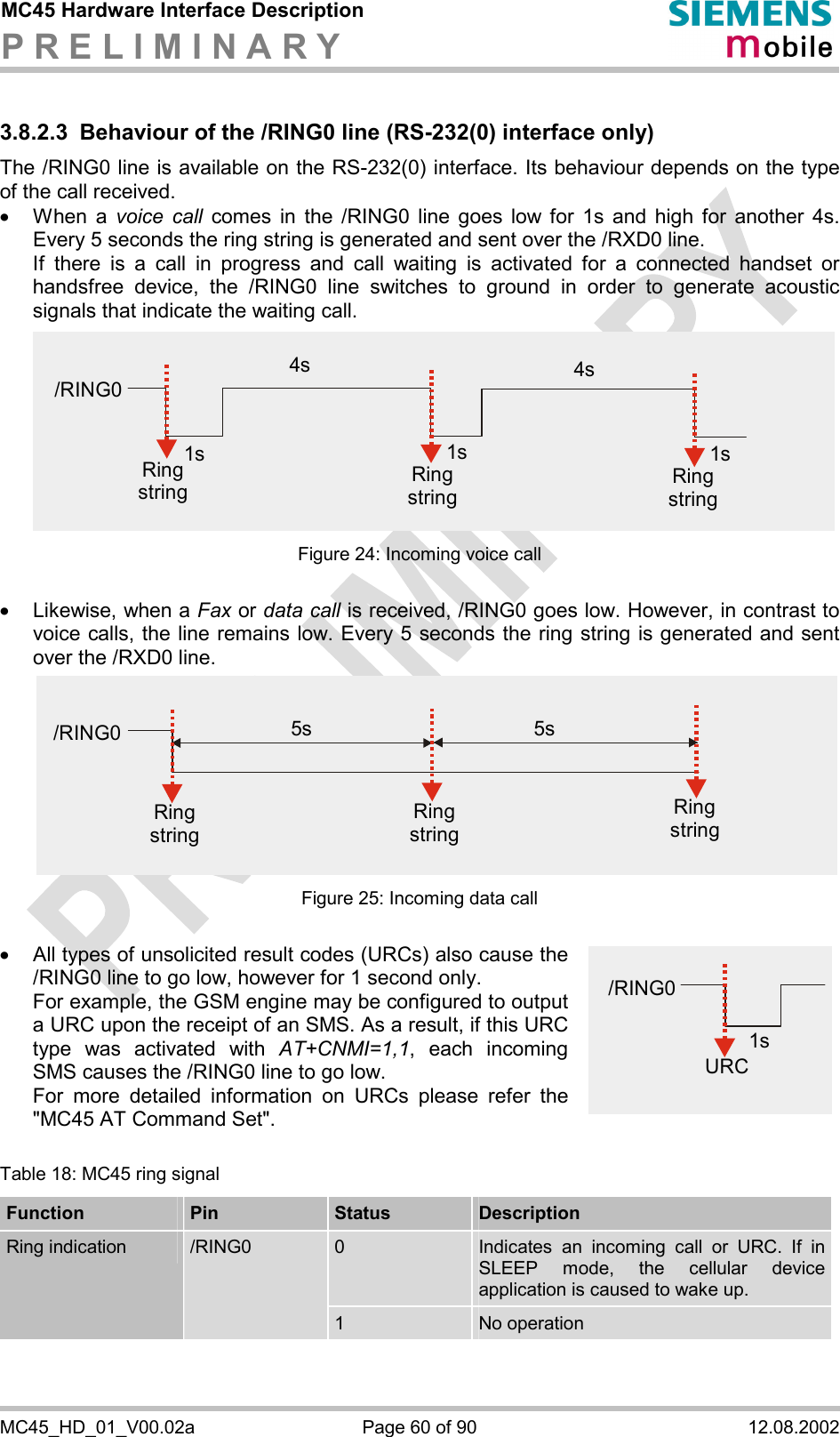 MC45 Hardware Interface Description P R E L I M I N A R Y      MC45_HD_01_V00.02a  Page 60 of 90  12.08.2002 1s/RING0URC3.8.2.3  Behaviour of the /RING0 line (RS-232(0) interface only) The /RING0 line is available on the RS-232(0) interface. Its behaviour depends on the type of the call received.  ·  When a voice call comes in the /RING0 line goes low for 1s and high for another 4s. Every 5 seconds the ring string is generated and sent over the /RXD0 line.  If there is a call in progress and call waiting is activated for a connected handset or handsfree device, the /RING0 line switches to ground in order to generate acoustic signals that indicate the waiting call.  Figure 24: Incoming voice call  ·  Likewise, when a Fax or data call is received, /RING0 goes low. However, in contrast to voice calls, the line remains low. Every 5 seconds the ring string is generated and sent over the /RXD0 line.  Figure 25: Incoming data call  ·  All types of unsolicited result codes (URCs) also cause the /RING0 line to go low, however for 1 second only.  For example, the GSM engine may be configured to output a URC upon the receipt of an SMS. As a result, if this URC type was activated with AT+CNMI=1,1, each incoming SMS causes the /RING0 line to go low.  For more detailed information on URCs please refer the &quot;MC45 AT Command Set&quot;.   Table 18: MC45 ring signal Function  Pin  Status  Description 0  Indicates an incoming call or URC. If in SLEEP mode, the cellular device application is caused to wake up. Ring indication   /RING0 1  No operation  4s/RING04s1s 1s 1sRing stringRing stringRing string5s/RING0Ring stringRing stringRing string5s