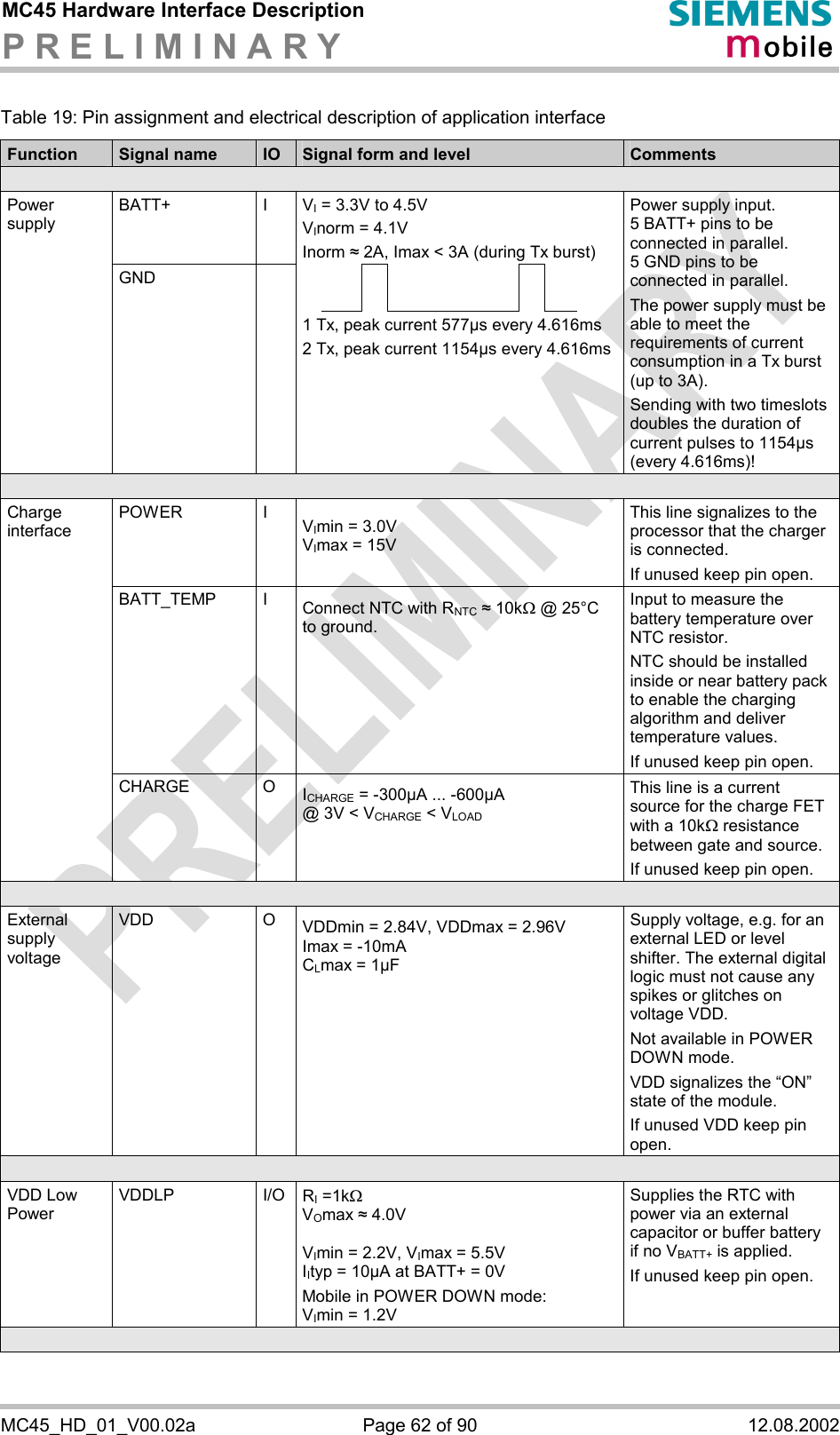 MC45 Hardware Interface Description P R E L I M I N A R Y      MC45_HD_01_V00.02a  Page 62 of 90  12.08.2002 Table 19: Pin assignment and electrical description of application interface Function  Signal name  IO  Signal form and level  Comments  BATT+ I VI = 3.3V to 4.5V VInorm = 4.1V Inorm # 2A, Imax &lt; 3A (during Tx burst)           Power supply GND  1 Tx, peak current 577µs every 4.616ms 2 Tx, peak current 1154µs every 4.616ms Power supply input. 5 BATT+ pins to be connected in parallel. 5 GND pins to be connected in parallel. The power supply must be able to meet the requirements of current consumption in a Tx burst (up to 3A). Sending with two timeslots doubles the duration of current pulses to 1154µs (every 4.616ms)!  POWER I VImin = 3.0V VImax = 15V  This line signalizes to the processor that the charger is connected. If unused keep pin open. BATT_TEMP I Connect NTC with RNTC # 10kW @ 25°C to ground.  Input to measure the battery temperature over NTC resistor. NTC should be installed inside or near battery pack to enable the charging algorithm and deliver temperature values. If unused keep pin open. Charge  interface CHARGE O ICHARGE = -300µA ... -600µA @ 3V &lt; VCHARGE &lt; VLOAD This line is a current source for the charge FET with a 10kW resistance between gate and source. If unused keep pin open.  External supply voltage  VDD O VDDmin = 2.84V, VDDmax = 2.96V Imax = -10mA CLmax = 1µF Supply voltage, e.g. for an external LED or level shifter. The external digital logic must not cause any spikes or glitches on voltage VDD. Not available in POWER DOWN mode. VDD signalizes the “ON” state of the module. If unused VDD keep pin open.  VDD Low Power  VDDLP I/O RI =1kW  VOmax # 4.0V  VImin = 2.2V, VImax = 5.5V IItyp = 10µA at BATT+ = 0V Mobile in POWER DOWN mode: VImin = 1.2V Supplies the RTC with power via an external capacitor or buffer battery if no VBATT+ is applied. If unused keep pin open.  