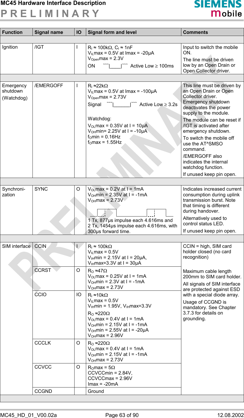 MC45 Hardware Interface Description P R E L I M I N A R Y      MC45_HD_01_V00.02a  Page 63 of 90  12.08.2002 Function  Signal name  IO  Signal form and level  Comments  Ignition /IGT  I  RI # 100kW, CI # 1nF  VILmax = 0.5V at Imax = -20µA VOpenmax = 2.3V ON ~~~|____|~~~  Active Low ³ 100ms Input to switch the mobile ON. The line must be driven low by an Open Drain or Open Collector driver.  Emergency shutdown (Watchdog) /EMERGOFF I  RI #22kW VILmax = 0.5V at Imax = -100µA VOpenmax = 2.73V Signal    ~~~|______|~~~  Active Low ³ 3.2s  Watchdog: VOLmax = 0.35V at I = 10µA VOHmin= 2.25V at I = -10µA fOmin = 0.16Hz fOmax = 1.55Hz This line must be driven by an Open Drain or Open Collector driver. Emergency shutdown deactivates the power supply to the module.  The module can be reset if /IGT is activated after emergency shutdown. To switch the mobile off use the AT^SMSO command. /EMERGOFF also indicates the internal watchdog function. If unused keep pin open.  VOLmax = 0.2V at I = 1mA VOHmin = 2.35V at I = -1mA VOHmax = 2.73V              Synchroni-zation SYNC   O 1 Tx, 877µs impulse each 4.616ms and 2 Tx, 1454µs impulse each 4.616ms, with 300µs forward time. Indicates increased current consumption during uplink transmission burst. Note that timing is different during handover.  Alternatively used to control status LED. If unused keep pin open.  CCIN I RI # 100kW VILmax = 0.5V  VIHmin = 2.15V at I = 20µA,  VIHmax=3.3V at I = 30µA CCRST O RO #47W  VOLmax = 0.25V at I = 1mA VOHmin = 2.3V at I = -1mA VOHmax = 2.73V CCIO IO RI #10kW VILmax = 0.5V VIHmin = 1.95V, VIHmax=3.3V  RO #220W VOLmax = 0.4V at I = 1mA VOHmin = 2.15V at I = -1mA VOHmin = 2.55V at I = -20µA VOHmax = 2.96V CCCLK O RO #220W VOLmax = 0.4V at I = 1mA VOHmin = 2.15V at I = -1mA VOHmax = 2.73V CCVCC O ROmax = 5W CCVCCmin = 2.84V,  CCVCCmax = 2.96V Imax = -20mA SIM interface CCGND  Ground CCIN = high, SIM card holder closed (no card recognition)  Maximum cable length 200mm to SIM card holder. All signals of SIM interface are protected against ESD with a special diode array. Usage of CCGND is mandatory. See Chapter 3.7.3 for details on grounding.  