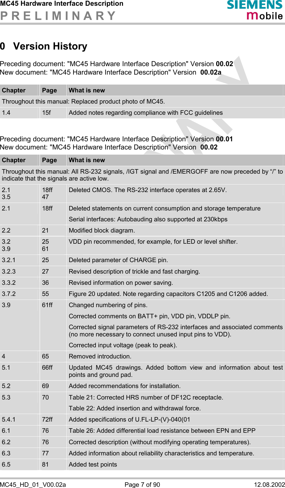 MC45 Hardware Interface Description P R E L I M I N A R Y      MC45_HD_01_V00.02a  Page 7 of 90  12.08.2002 0 Version History Preceding document: &quot;MC45 Hardware Interface Description&quot; Version 00.02 New document: &quot;MC45 Hardware Interface Description&quot; Version  00.02a  Chapter  Page  What is new Throughout this manual: Replaced product photo of MC45.  1.4  15f  Added notes regarding compliance with FCC guidelines   Preceding document: &quot;MC45 Hardware Interface Description&quot; Version 00.01 New document: &quot;MC45 Hardware Interface Description&quot; Version  00.02  Chapter  Page  What is new Throughout this manual: All RS-232 signals, /IGT signal and /EMERGOFF are now preceded by “/” to indicate that the signals are active low.  2.1 3.5 18ff 47 Deleted CMOS. The RS-232 interface operates at 2.65V. 2.1  18ff  Deleted statements on current consumption and storage temperature Serial interfaces: Autobauding also supported at 230kbps 2.2  21  Modified block diagram. 3.2 3.9 25 61 VDD pin recommended, for example, for LED or level shifter. 3.2.1  25  Deleted parameter of CHARGE pin. 3.2.3  27  Revised description of trickle and fast charging. 3.3.2  36  Revised information on power saving. 3.7.2  55  Figure 20 updated. Note regarding capacitors C1205 and C1206 added. 3.9  61ff  Changed numbering of pins. Corrected comments on BATT+ pin, VDD pin, VDDLP pin.  Corrected signal parameters of RS-232 interfaces and associated comments (no more necessary to connect unused input pins to VDD). Corrected input voltage (peak to peak). 4  65  Removed introduction.  5.1  66ff  Updated MC45 drawings. Added bottom view and information about test points and ground pad. 5.2  69  Added recommendations for installation. 5.3  70  Table 21: Corrected HRS number of DF12C receptacle. Table 22: Added insertion and withdrawal force. 5.4.1  72ff  Added specifications of U.FL-LP-(V)-040(01 6.1  76  Table 26: Added differential load resistance between EPN and EPP 6.2  76  Corrected description (without modifying operating temperatures). 6.3  77  Added information about reliability characteristics and temperature. 6.5  81  Added test points 