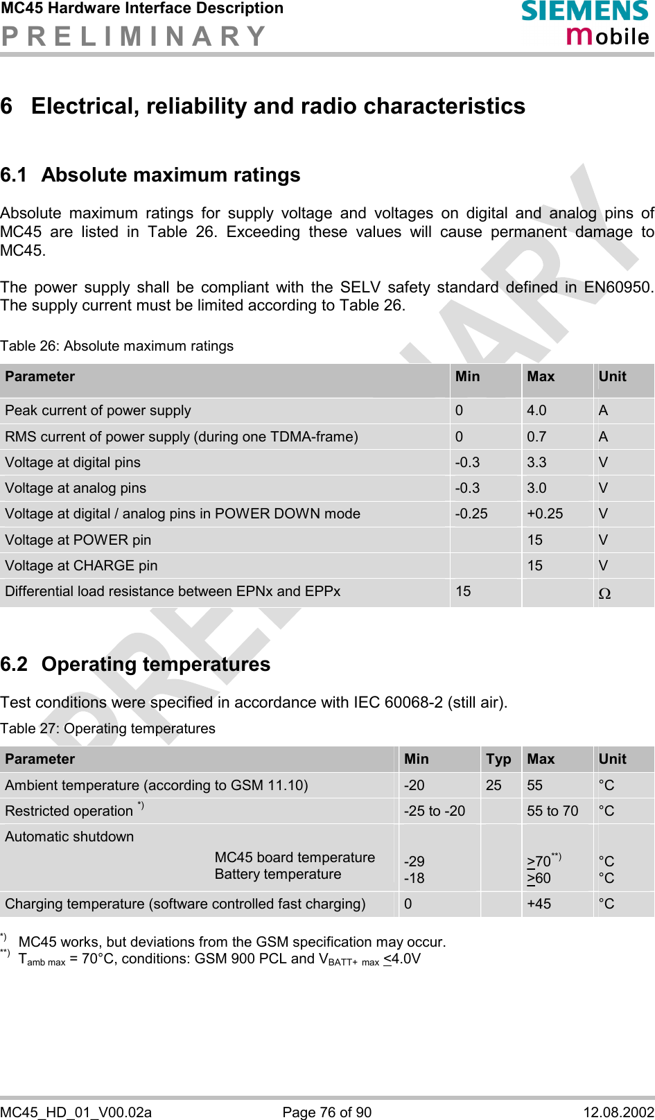 MC45 Hardware Interface Description P R E L I M I N A R Y      MC45_HD_01_V00.02a  Page 76 of 90  12.08.2002 6  Electrical, reliability and radio characteristics 6.1  Absolute maximum ratings Absolute maximum ratings for supply voltage and voltages on digital and analog pins of MC45 are listed in Table 26. Exceeding these values will cause permanent damage to MC45.  The power supply shall be compliant with the SELV safety standard defined in EN60950. The supply current must be limited according to Table 26.  Table 26: Absolute maximum ratings Parameter  Min  Max  Unit Peak current of power supply  0  4.0  A RMS current of power supply (during one TDMA-frame)  0  0.7  A Voltage at digital pins   -0.3  3.3  V Voltage at analog pins   -0.3  3.0  V Voltage at digital / analog pins in POWER DOWN mode  -0.25  +0.25  V Voltage at POWER pin   15  V Voltage at CHARGE pin   15  V Differential load resistance between EPNx and EPPx  15   W  6.2 Operating temperatures Test conditions were specified in accordance with IEC 60068-2 (still air). Table 27: Operating temperatures Parameter  Min  Typ  Max  Unit Ambient temperature (according to GSM 11.10)  -20  25  55  °C Restricted operation *) -25 to -20   55 to 70  °C Automatic shutdown   MC45 board temperature   Battery temperature  -29 -18    &gt;70**) &gt;60  °C °C Charging temperature (software controlled fast charging)  0   +45  °C  *)   MC45 works, but deviations from the GSM specification may occur. **)  Tamb max = 70°C, conditions: GSM 900 PCL and VBATT+ max &lt;4.0V  