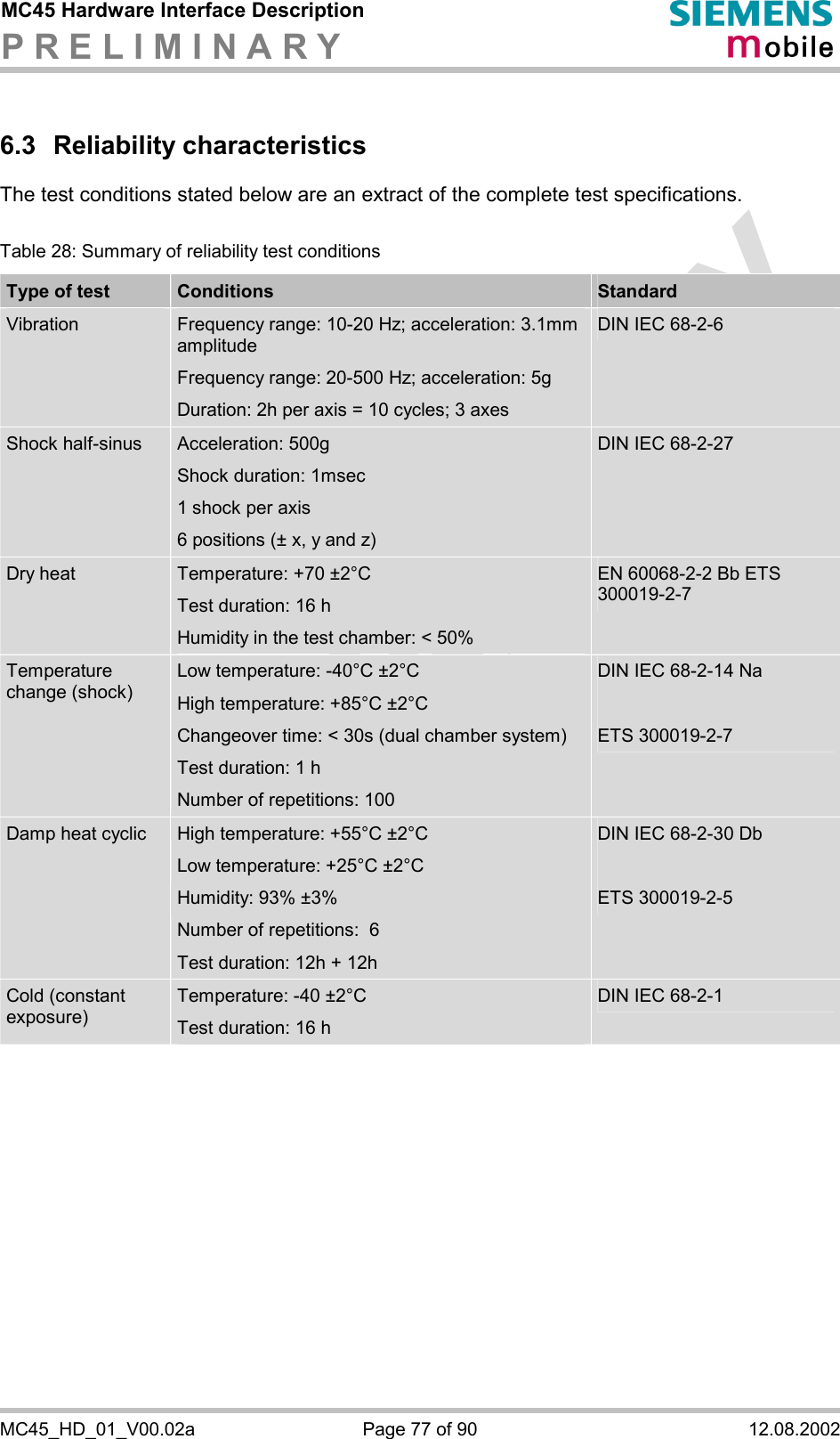 MC45 Hardware Interface Description P R E L I M I N A R Y      MC45_HD_01_V00.02a  Page 77 of 90  12.08.2002 6.3 Reliability characteristics The test conditions stated below are an extract of the complete test specifications.   Table 28: Summary of reliability test conditions Type of test  Conditions  Standard Vibration  Frequency range: 10-20 Hz; acceleration: 3.1mm amplitude Frequency range: 20-500 Hz; acceleration: 5g Duration: 2h per axis = 10 cycles; 3 axes DIN IEC 68-2-6 Shock half-sinus  Acceleration: 500g Shock duration: 1msec 1 shock per axis 6 positions (± x, y and z) DIN IEC 68-2-27 Dry heat  Temperature: +70 ±2°C Test duration: 16 h Humidity in the test chamber: &lt; 50% EN 60068-2-2 Bb ETS 300019-2-7 Temperature change (shock) Low temperature: -40°C ±2°C High temperature: +85°C ±2°C Changeover time: &lt; 30s (dual chamber system) Test duration: 1 h Number of repetitions: 100 DIN IEC 68-2-14 Na  ETS 300019-2-7 Damp heat cyclic  High temperature: +55°C ±2°C Low temperature: +25°C ±2°C Humidity: 93% ±3% Number of repetitions:  6 Test duration: 12h + 12h DIN IEC 68-2-30 Db  ETS 300019-2-5 Cold (constant exposure) Temperature: -40 ±2°C Test duration: 16 h DIN IEC 68-2-1  