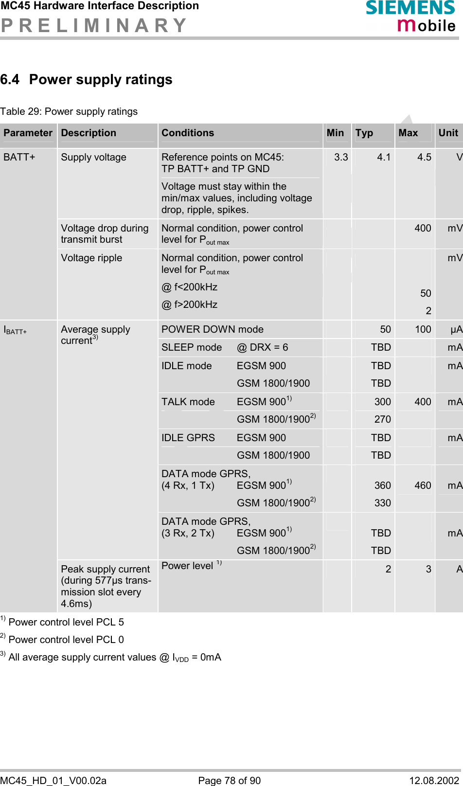 MC45 Hardware Interface Description P R E L I M I N A R Y      MC45_HD_01_V00.02a  Page 78 of 90  12.08.2002 6.4  Power supply ratings Table 29: Power supply ratings Parameter  Description  Conditions  Min  Typ  Max  Unit Supply voltage  Reference points on MC45:  TP BATT+ and TP GND Voltage must stay within the min/max values, including voltage drop, ripple, spikes. 3.3 4.1  4.5 VVoltage drop during transmit burst Normal condition, power control level for Pout max  400 mVBATT+  Voltage ripple  Normal condition, power control level for Pout max @ f&lt;200kHz @ f&gt;200kHz  502mVPOWER DOWN mode  50  100 µASLEEP mode  @ DRX = 6  TBD  mAIDLE mode   EGSM 900  GSM 1800/1900 TBD TBD mATALK mode   EGSM 9001)   GSM 1800/19002) 300  270 400 mAIDLE GPRS  EGSM 900  GSM 1800/1900 TBD TBD mADATA mode GPRS, (4 Rx, 1 Tx)  EGSM 9001)  GSM 1800/19002)  360 330 460 mAAverage supply current3) DATA mode GPRS, (3 Rx, 2 Tx)  EGSM 9001)  GSM 1800/19002)  TBD TBD mAIBATT+ Peak supply current (during 577µs trans-mission slot every 4.6ms) Power level 1) 2  3 A1) Power control level PCL 5 2) Power control level PCL 0 3) All average supply current values @ IVDD = 0mA  