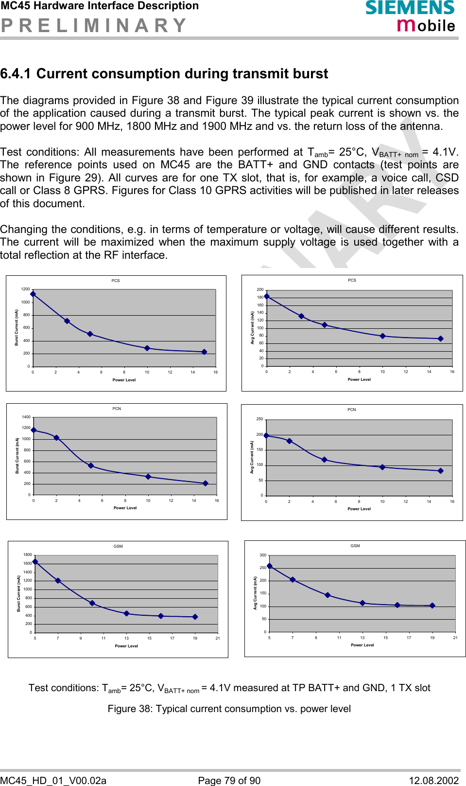 MC45 Hardware Interface Description P R E L I M I N A R Y      MC45_HD_01_V00.02a  Page 79 of 90  12.08.2002 6.4.1 Current consumption during transmit burst The diagrams provided in Figure 38 and Figure 39 illustrate the typical current consumption of the application caused during a transmit burst. The typical peak current is shown vs. the power level for 900 MHz, 1800 MHz and 1900 MHz and vs. the return loss of the antenna.   Test conditions: All measurements have been performed at Tamb= 25°C, VBATT+ nom = 4.1V. The reference points used on MC45 are the BATT+ and GND contacts (test points are shown in Figure 29). All curves are for one TX slot, that is, for example, a voice call, CSD call or Class 8 GPRS. Figures for Class 10 GPRS activities will be published in later releases of this document.  Changing the conditions, e.g. in terms of temperature or voltage, will cause different results. The current will be maximized when the maximum supply voltage is used together with a total reflection at the RF interface.  Test conditions: Tamb= 25°C, VBATT+ nom = 4.1V measured at TP BATT+ and GND, 1 TX slot Figure 38: Typical current consumption vs. power level  PCS0200400600800100012000246810121416Power LevelBurst Current (mA)PCN02004006008001000120014000246810121416Power LevelBurst Current (mA)GSM0200400600800100012001400160018005 7 9 11 13 15 17 19 21Power LevelBurst Current (mA)PCS0204060801001201401601802000 2 4 6 8 10 12 14 16Power LevelAvg Current (mA)PCN0501001502002500 2 4 6 8 10 12 14 16Power LevelAvg Current (mA)GSM0501001502002503005 7 9 111315171921Power LevelAvg Current (mA)