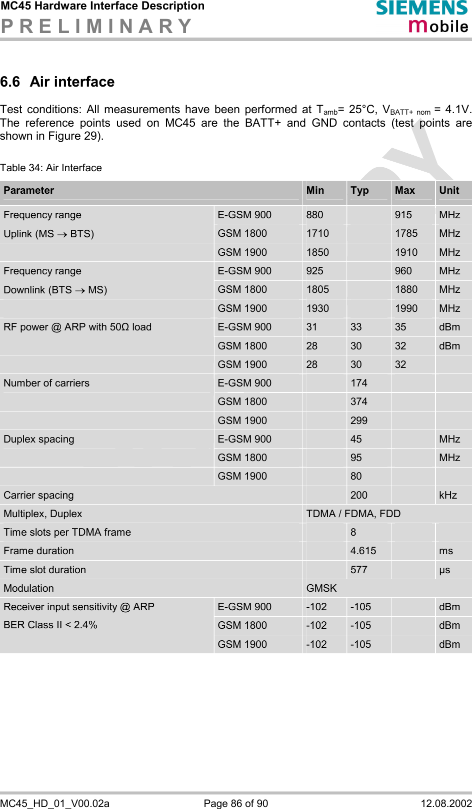 MC45 Hardware Interface Description P R E L I M I N A R Y      MC45_HD_01_V00.02a  Page 86 of 90  12.08.2002 6.6 Air interface Test conditions: All measurements have been performed at Tamb= 25°C, VBATT+ nom = 4.1V. The reference points used on MC45 are the BATT+ and GND contacts (test points are shown in Figure 29).  Table 34: Air Interface Parameter  Min  Typ  Max  Unit E-GSM 900  880   915  MHz Frequency range Uplink (MS ® BTS)  GSM 1800  1710   1785  MHz  GSM 1900  1850   1910  MHz E-GSM 900  925   960  MHz Frequency range Downlink (BTS ® MS)  GSM 1800  1805   1880  MHz  GSM 1900  1930   1990  MHz E-GSM 900  31  33  35  dBm RF power @ ARP with 50&quot; load GSM 1800  28  30  32  dBm  GSM 1900  28  30  32   E-GSM 900   174     Number of carriers GSM 1800   374      GSM 1900   299     E-GSM 900   45   MHz Duplex spacing GSM 1800   95   MHz  GSM 1900   80     Carrier spacing   200   kHz Multiplex, Duplex  TDMA / FDMA, FDD Time slots per TDMA frame   8     Frame duration   4.615   ms Time slot duration   577   µs Modulation  GMSK E-GSM 900  -102  -105   dBm GSM 1800  -102  -105   dBm Receiver input sensitivity @ ARP BER Class II &lt; 2.4% GSM 1900  -102  -105   dBm    