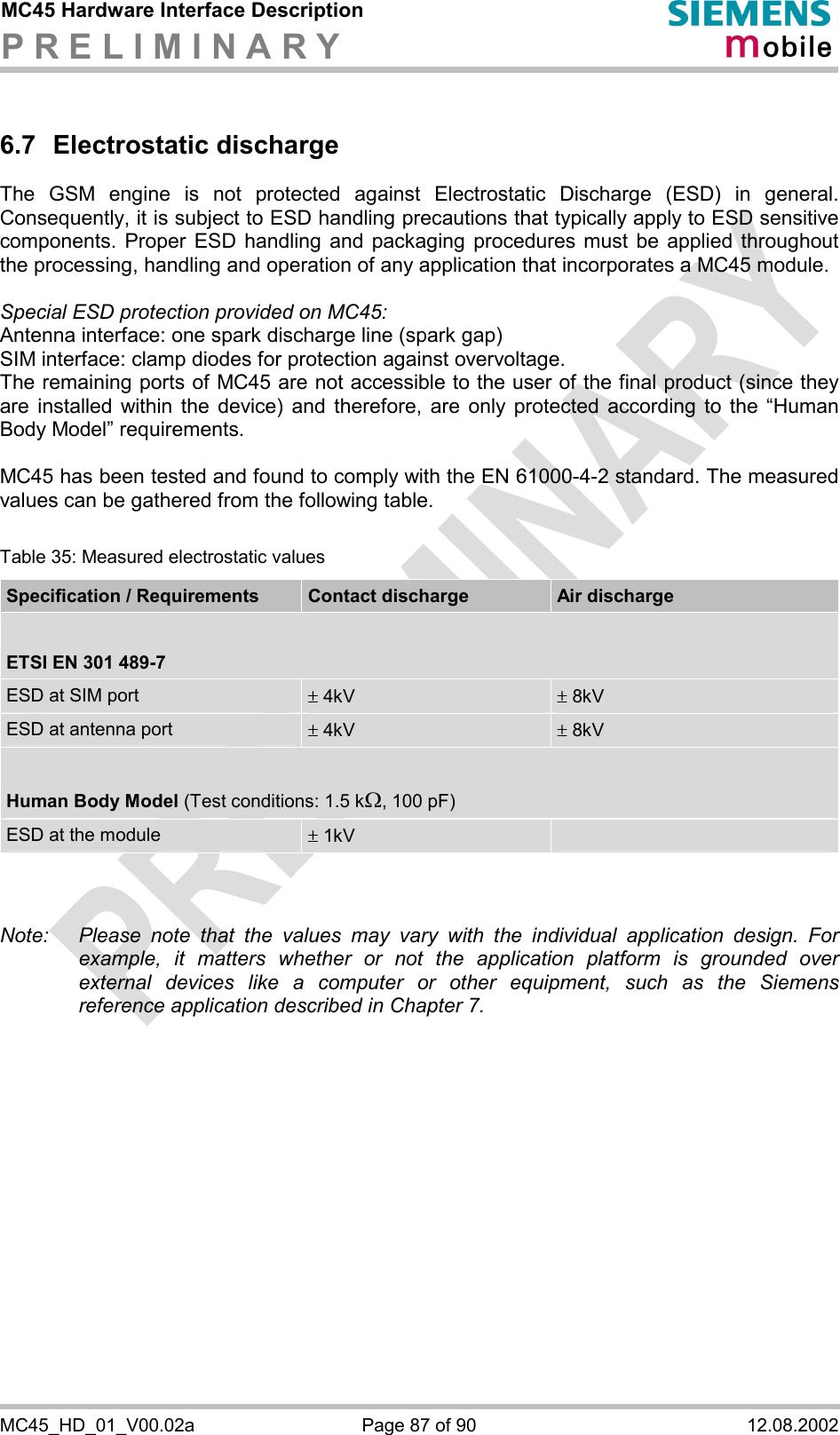 MC45 Hardware Interface Description P R E L I M I N A R Y      MC45_HD_01_V00.02a  Page 87 of 90  12.08.2002 6.7 Electrostatic discharge The GSM engine is not protected against Electrostatic Discharge (ESD) in general. Consequently, it is subject to ESD handling precautions that typically apply to ESD sensitive components. Proper ESD handling and packaging procedures must be applied throughout the processing, handling and operation of any application that incorporates a MC45 module.  Special ESD protection provided on MC45: Antenna interface: one spark discharge line (spark gap) SIM interface: clamp diodes for protection against overvoltage.  The remaining ports of MC45 are not accessible to the user of the final product (since they are installed within the device) and therefore, are only protected according to the “Human Body Model” requirements.  MC45 has been tested and found to comply with the EN 61000-4-2 standard. The measured values can be gathered from the following table.  Table 35: Measured electrostatic values Specification / Requirements  Contact discharge  Air discharge  ETSI EN 301 489-7 ESD at SIM port  ± 4kV  ± 8kV ESD at antenna port  ± 4kV  ± 8kV  Human Body Model (Test conditions: 1.5 kW, 100 pF) ESD at the module  ± 1kV      Note:  Please note that the values may vary with the individual application design. For example, it matters whether or not the application platform is grounded over external devices like a computer or other equipment, such as the Siemens reference application described in Chapter 7.      